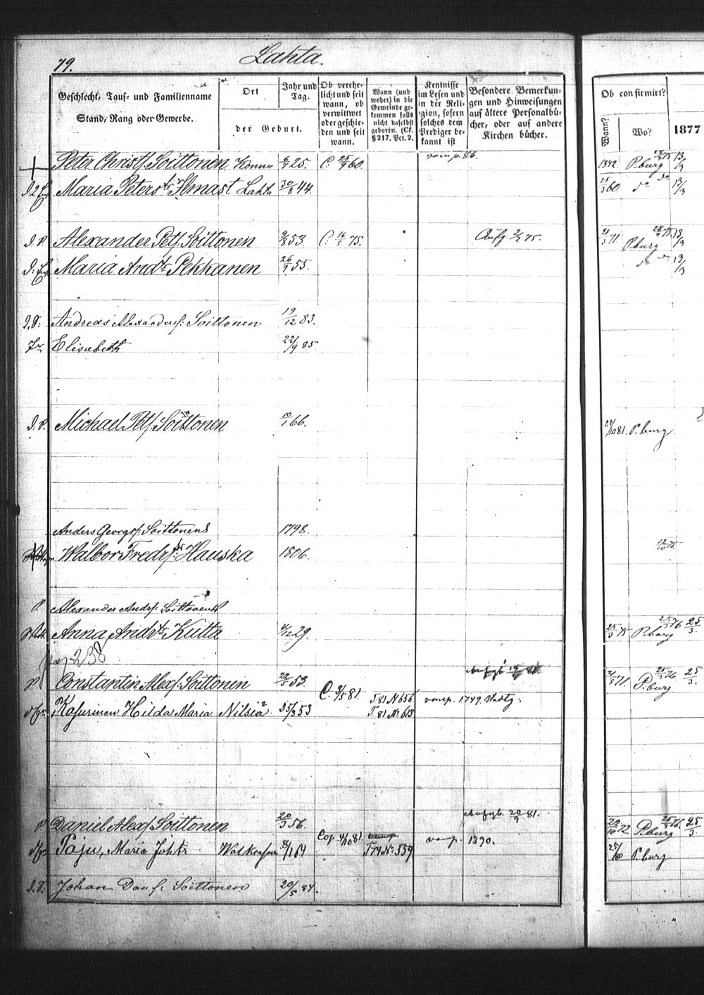 [ ../kirjat/Kirkonkirjat/pietarin_suomalainen_marian_srk/rippikirja_1877-1886_os261_25/kuvat/221.jpg ]