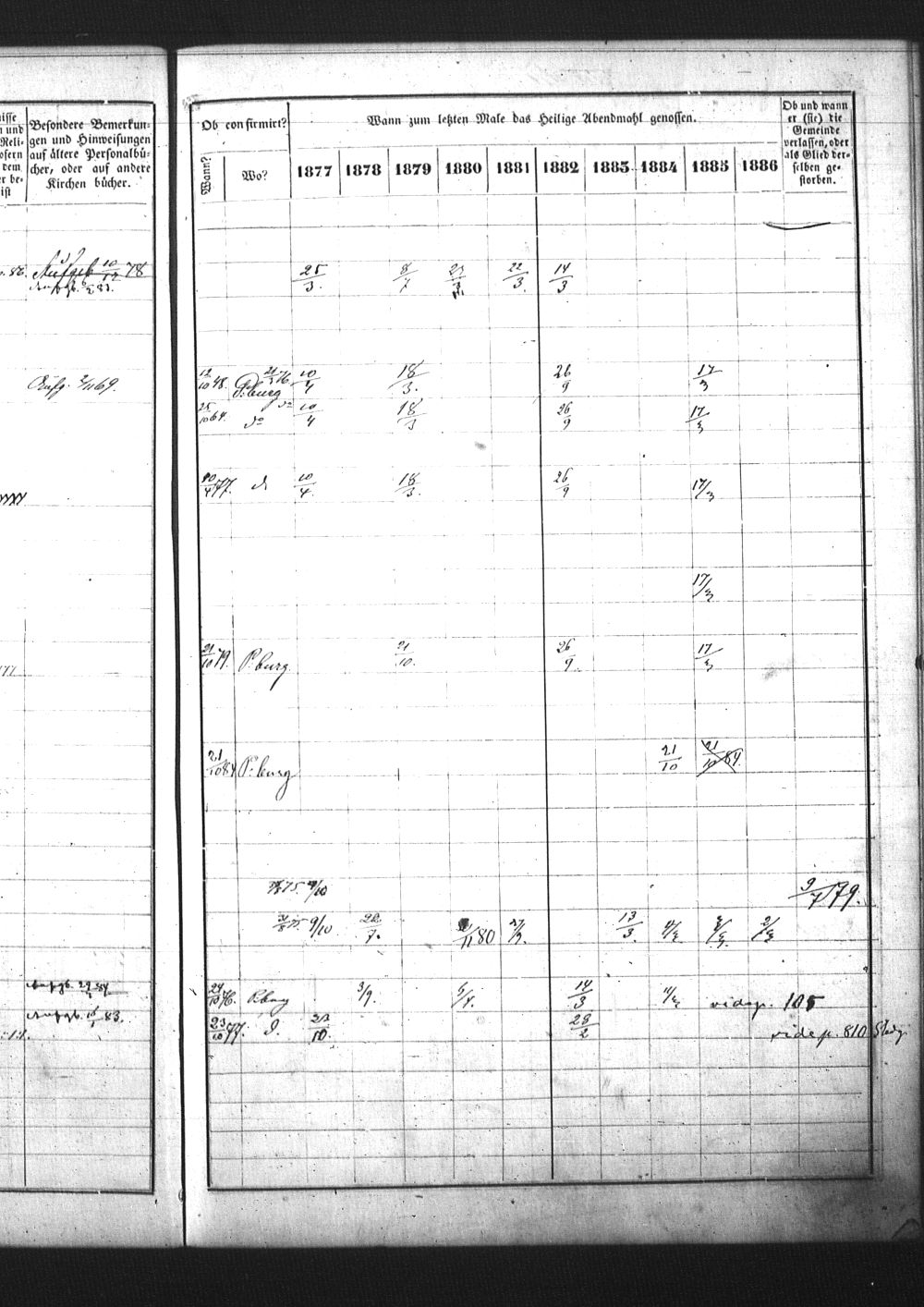 [ ../kirjat/Kirkonkirjat/pietarin_suomalainen_marian_srk/rippikirja_1877-1886_os261_25/kuvat/224.jpg ]