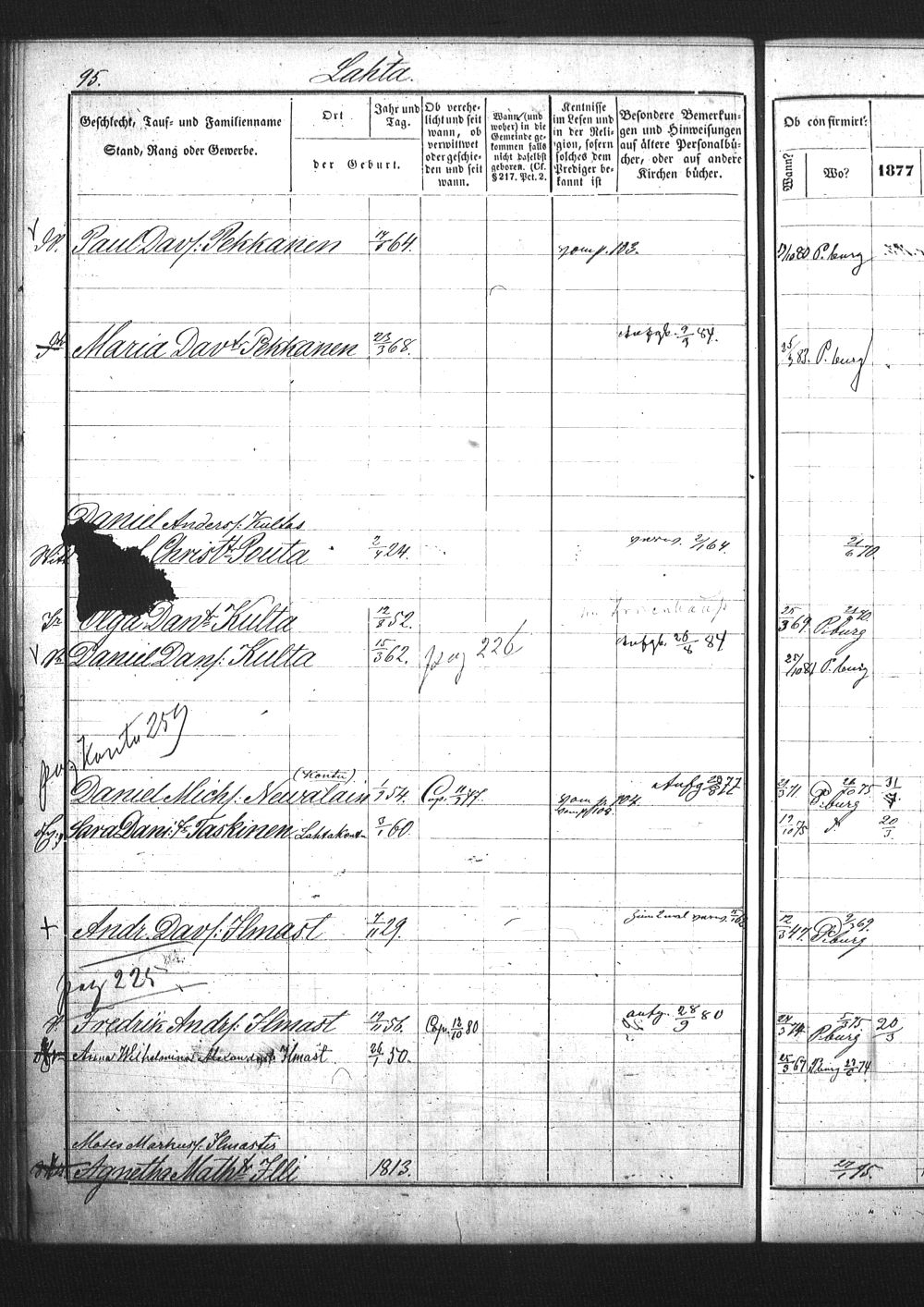 [ ../kirjat/Kirkonkirjat/pietarin_suomalainen_marian_srk/rippikirja_1877-1886_os261_25/kuvat/253.jpg ]