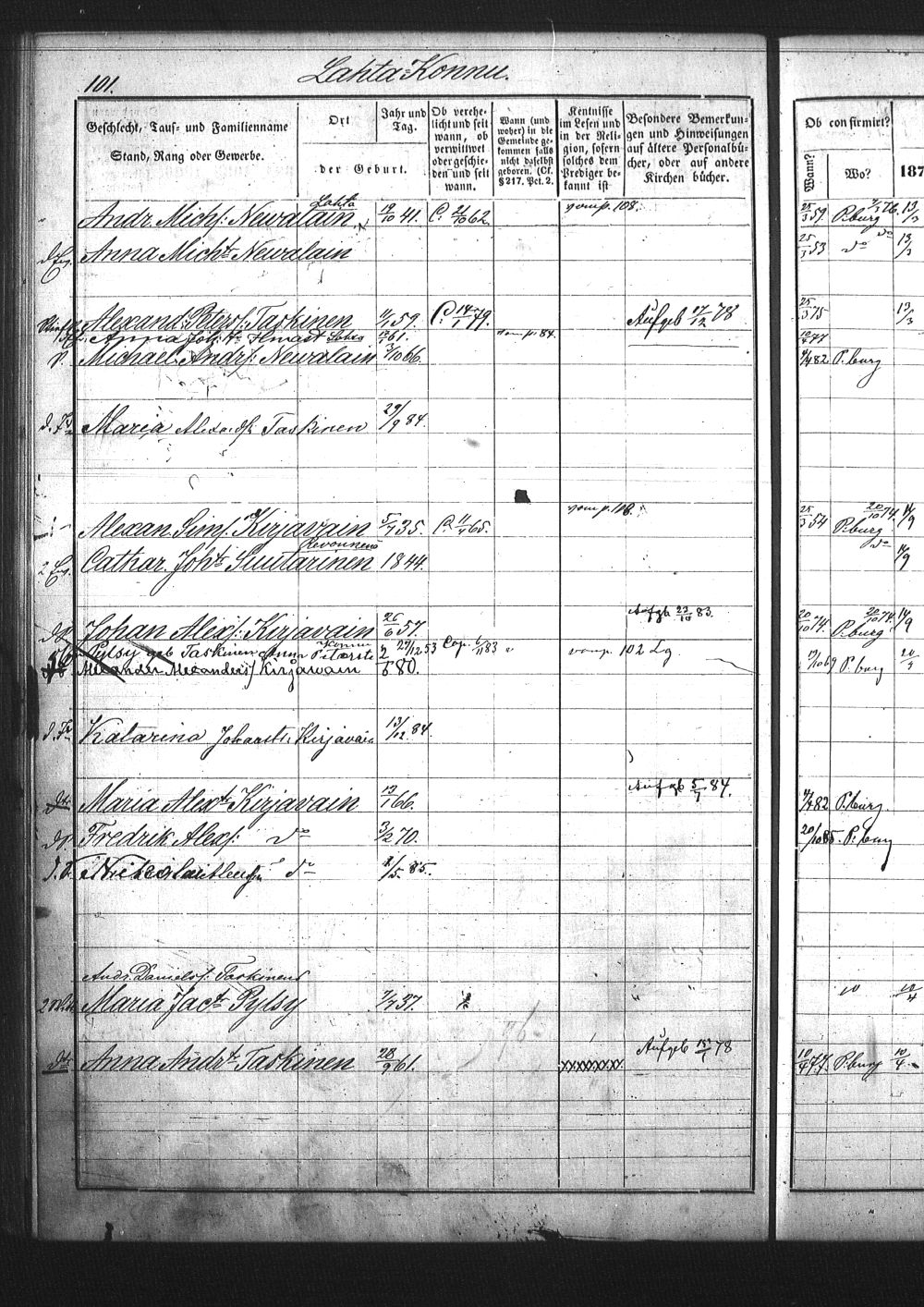 [ ../kirjat/Kirkonkirjat/pietarin_suomalainen_marian_srk/rippikirja_1877-1886_os261_25/kuvat/260.jpg ]
