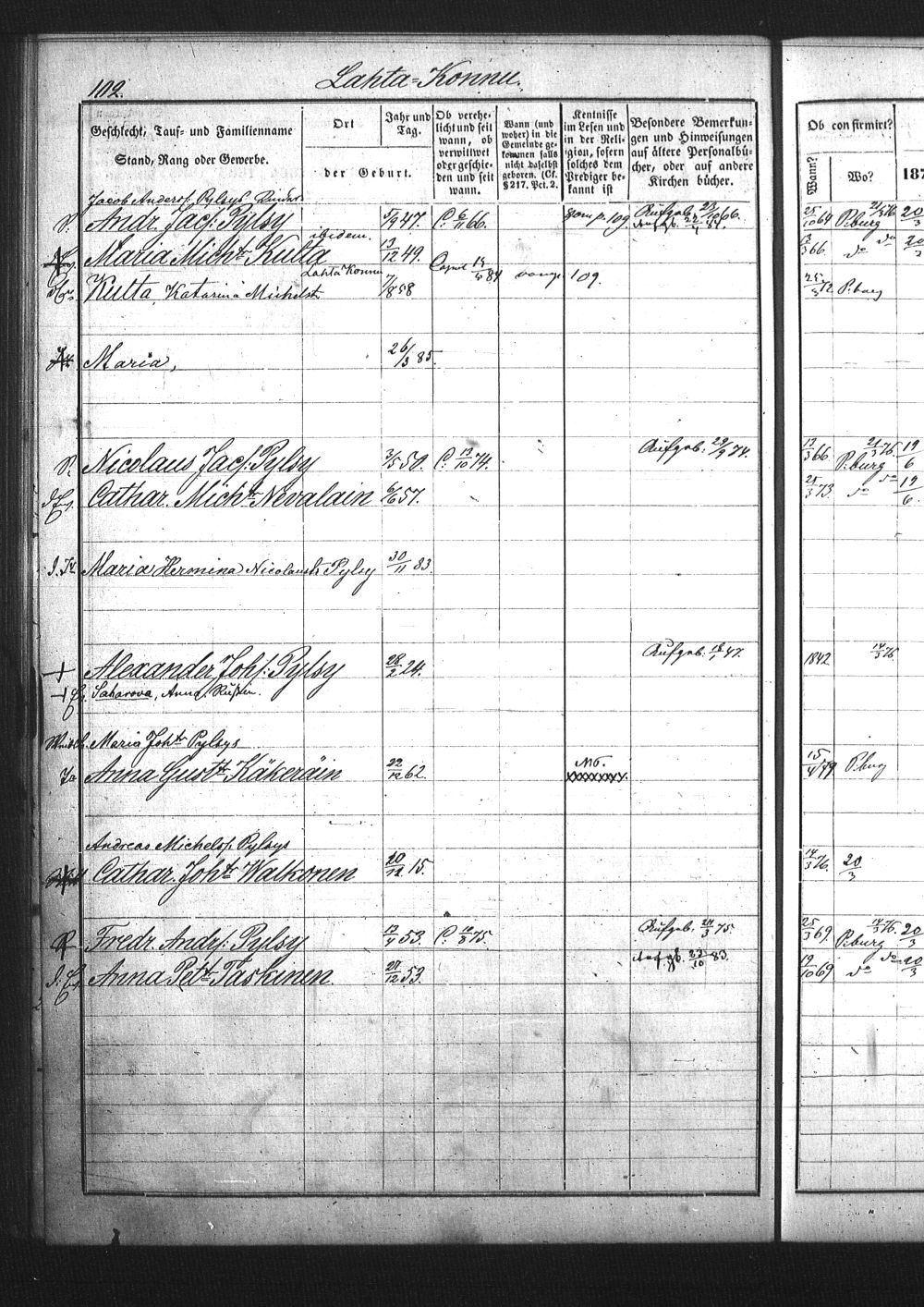 [ ../kirjat/Kirkonkirjat/pietarin_suomalainen_marian_srk/rippikirja_1877-1886_os261_25/kuvat/262.jpg ]