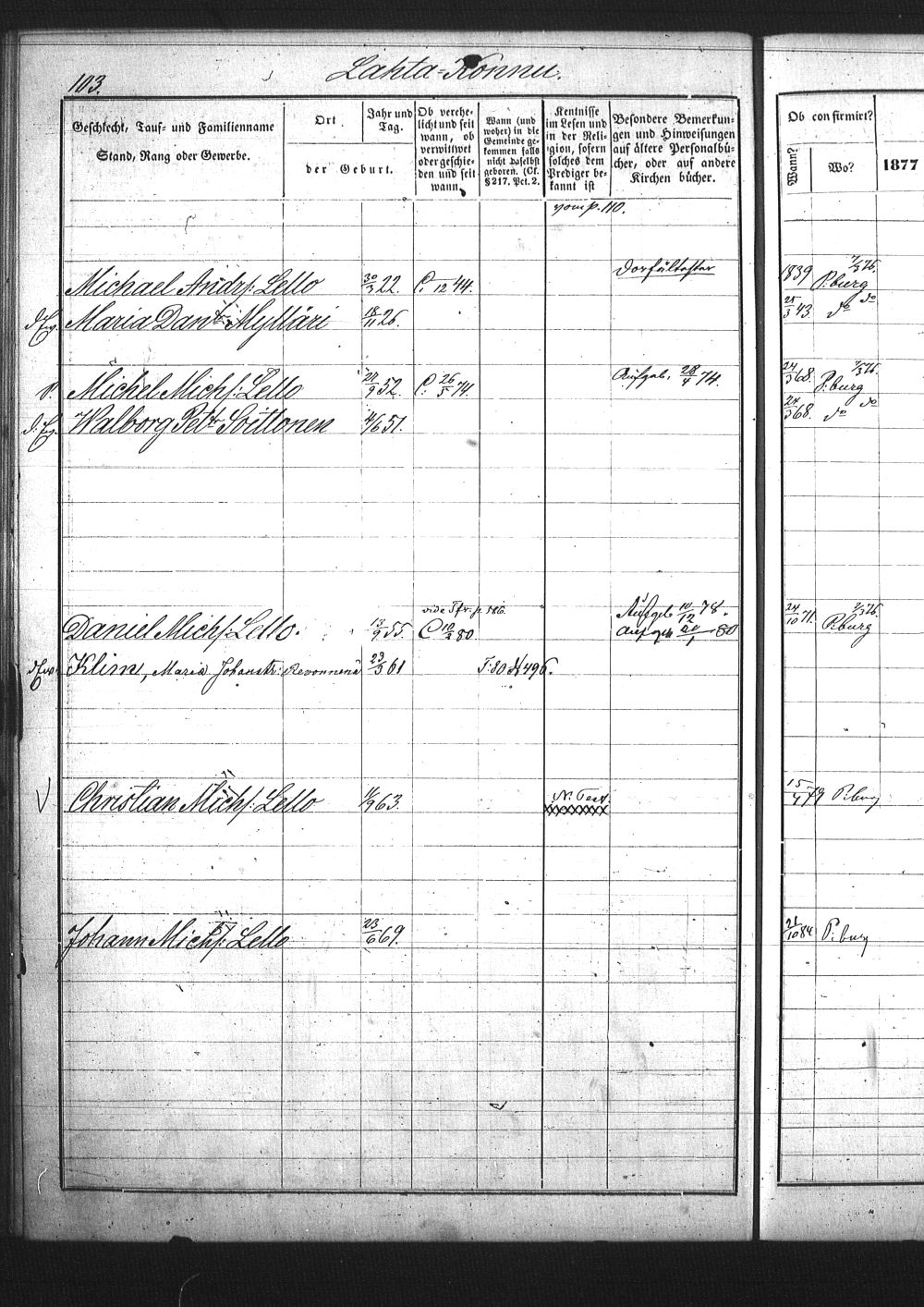 [ ../kirjat/Kirkonkirjat/pietarin_suomalainen_marian_srk/rippikirja_1877-1886_os261_25/kuvat/264.jpg ]