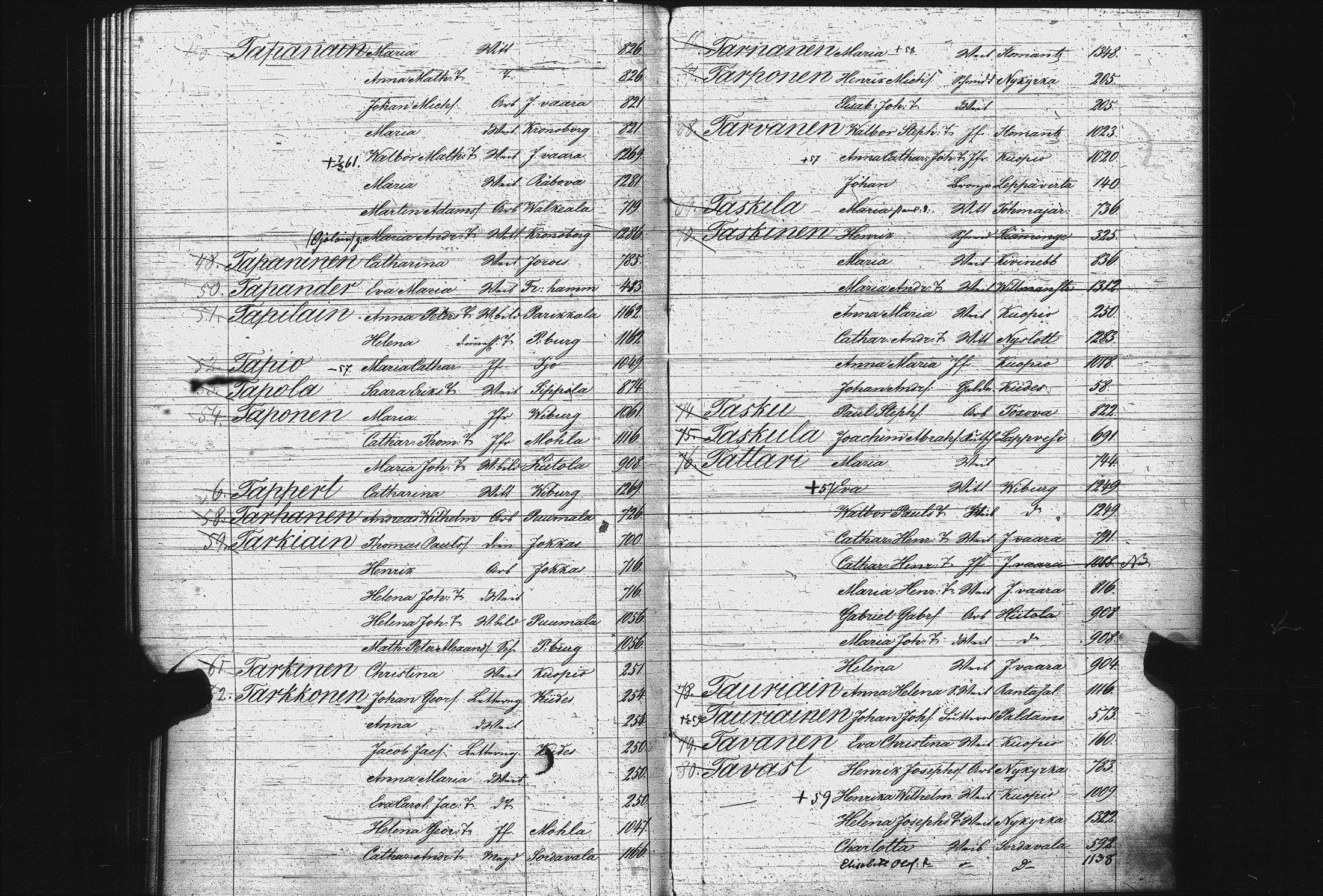 [ ../kirjat/Kirkonkirjat/pietarin_suomalainen_marian_srk/rippikirjahakemisto_1841-1857_es434/kuvat/100.jpg ]