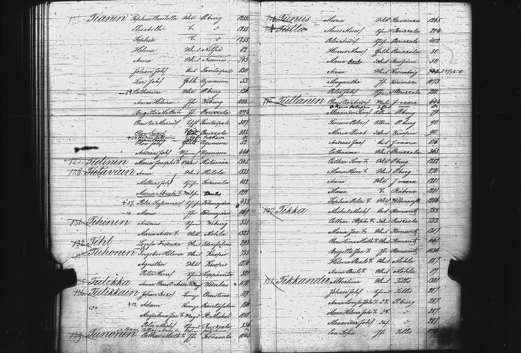 [ ../kirjat/Kirkonkirjat/pietarin_suomalainen_marian_srk/rippikirjahakemisto_1841-1857_es434/kuvat/103.jpg ]