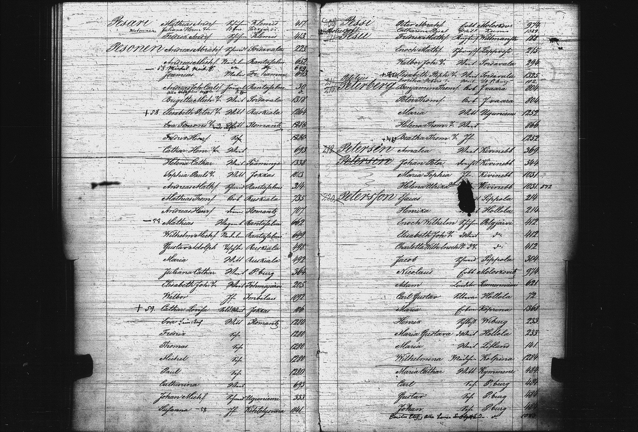 [ ../kirjat/Kirkonkirjat/pietarin_suomalainen_marian_srk/rippikirjahakemisto_1841-1857_es434/kuvat/42.jpg ]