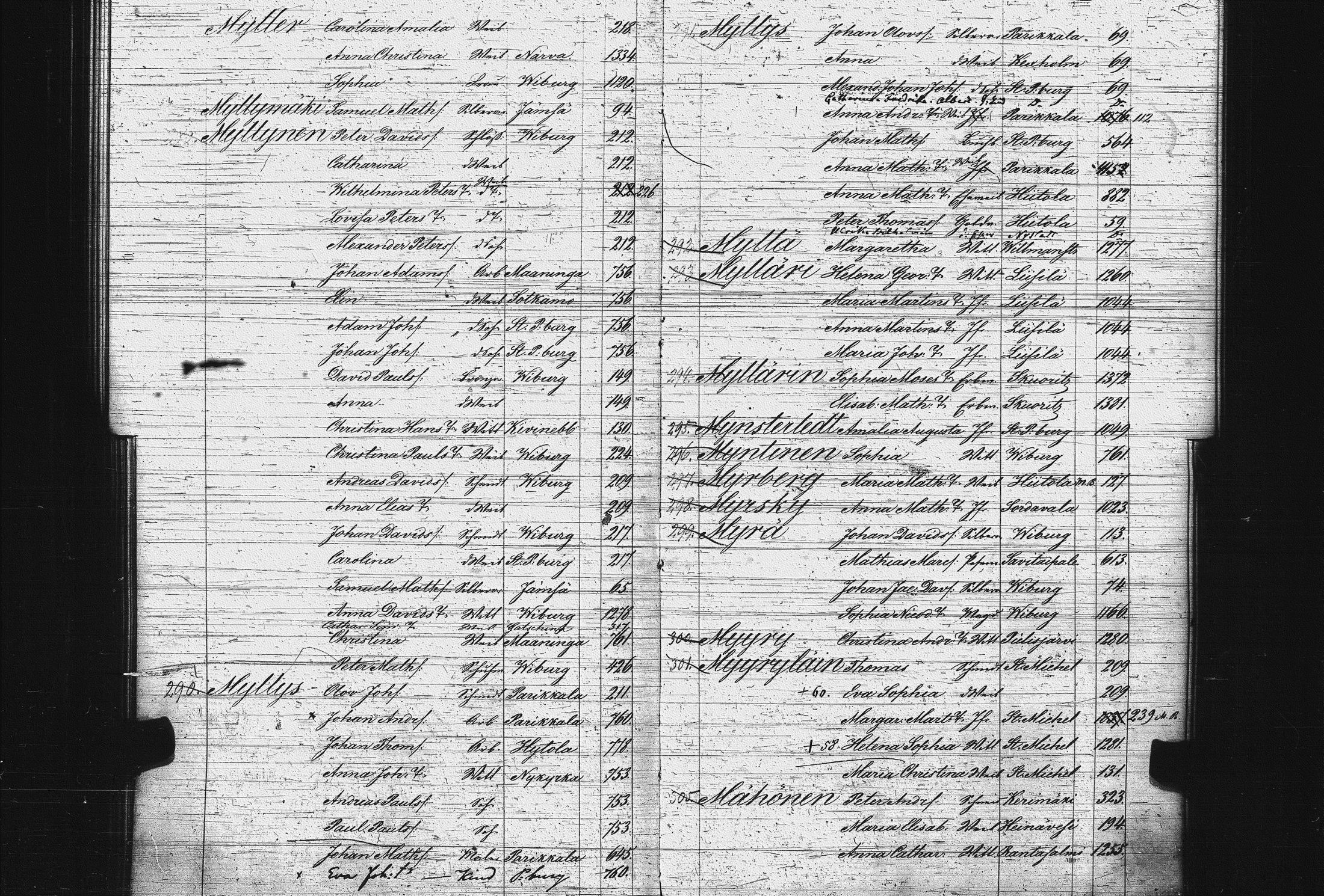 [ ../kirjat/Kirkonkirjat/pietarin_suomalainen_marian_srk/rippikirjahakemisto_1841-1857_es434/kuvat/8.jpg ]