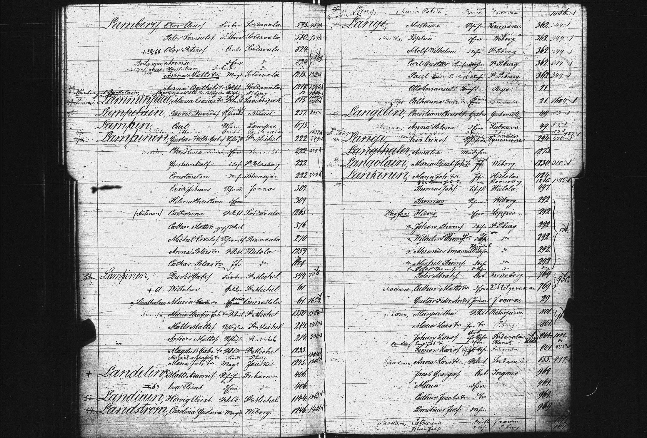 [ ../kirjat/Kirkonkirjat/pietarin_suomalainen_marian_srk/rippikirjahakemisto_1841-1866_es434/kuvat/129.jpg ]