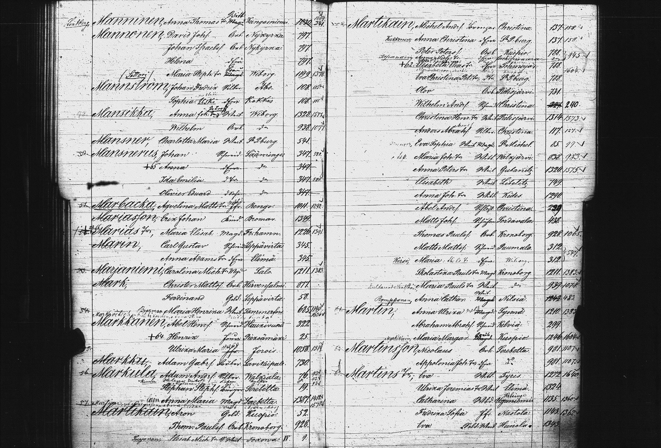 [ ../kirjat/Kirkonkirjat/pietarin_suomalainen_marian_srk/rippikirjahakemisto_1841-1866_es434/kuvat/151.jpg ]