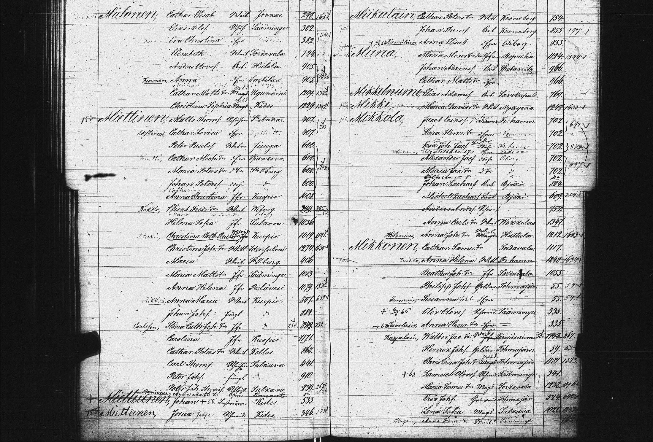 [ ../kirjat/Kirkonkirjat/pietarin_suomalainen_marian_srk/rippikirjahakemisto_1841-1866_es434/kuvat/157.jpg ]