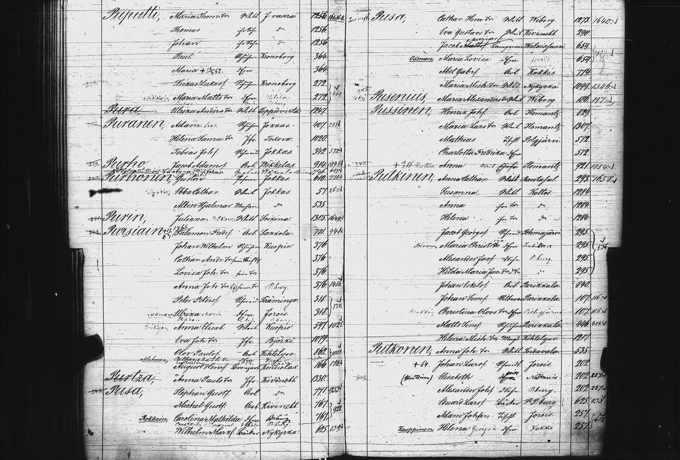 [ ../kirjat/Kirkonkirjat/pietarin_suomalainen_marian_srk/rippikirjahakemisto_1841-1866_es434/kuvat/201.jpg ]