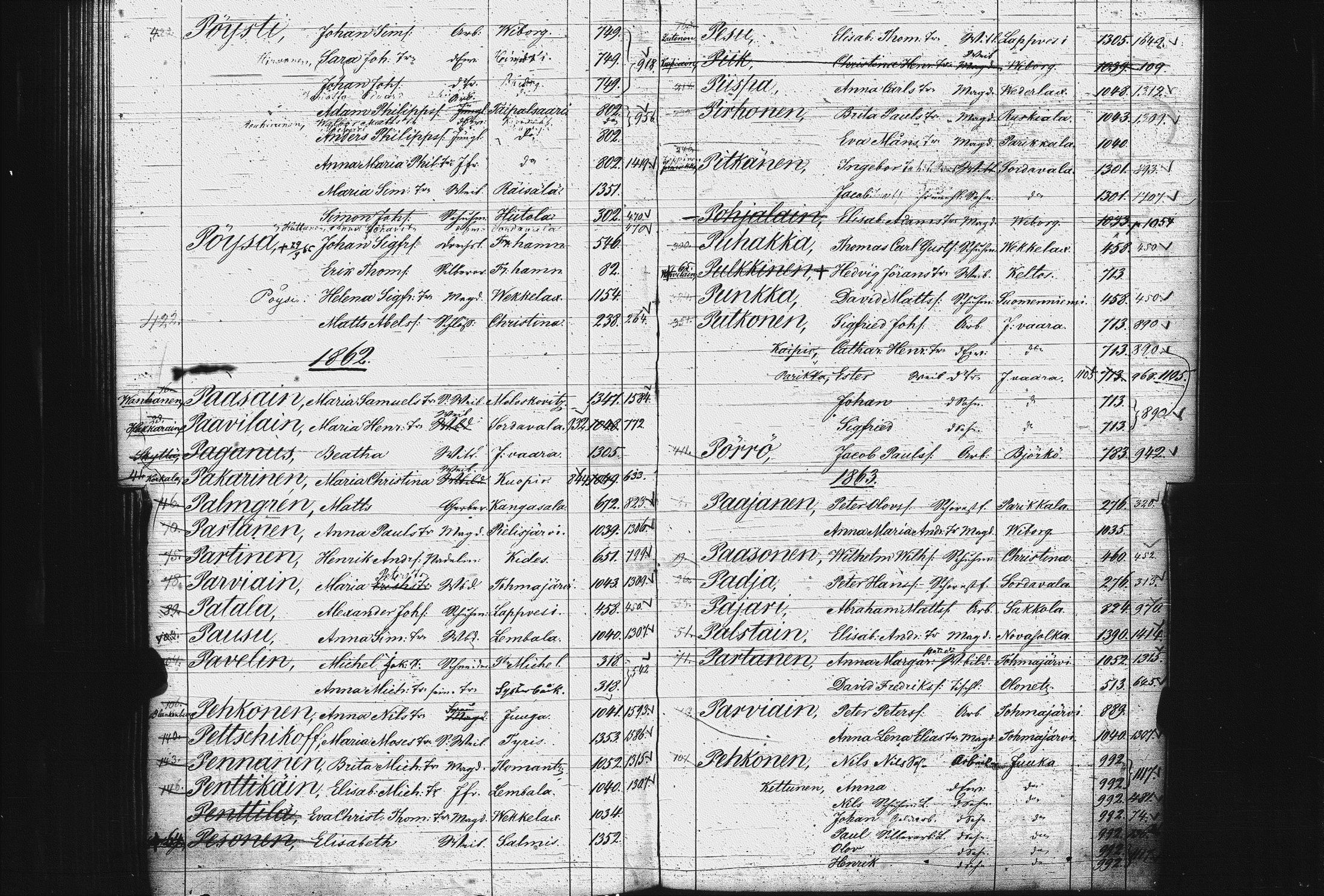[ ../kirjat/Kirkonkirjat/pietarin_suomalainen_marian_srk/rippikirjahakemisto_1841-1866_es434/kuvat/206.jpg ]