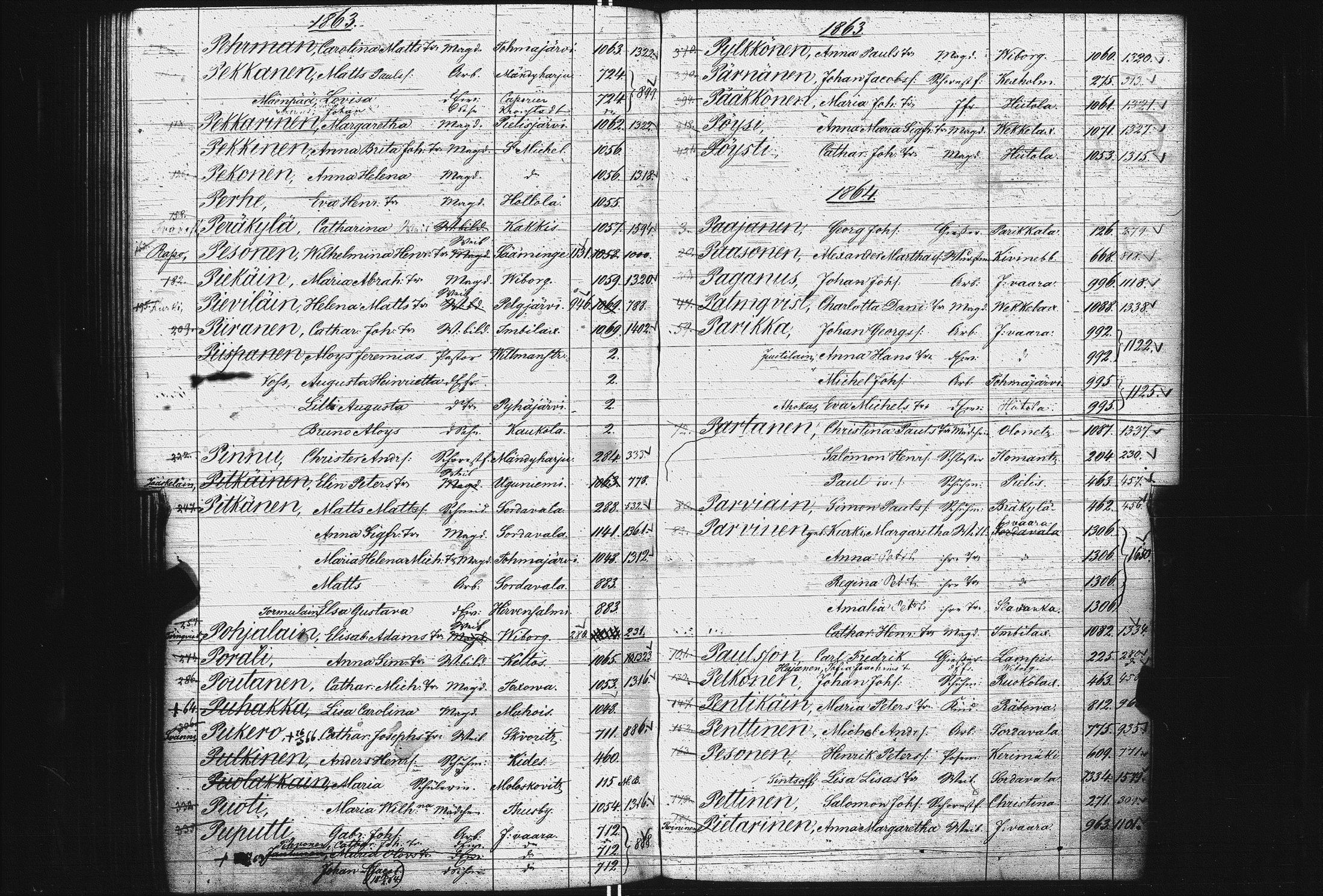 [ ../kirjat/Kirkonkirjat/pietarin_suomalainen_marian_srk/rippikirjahakemisto_1841-1866_es434/kuvat/207.jpg ]