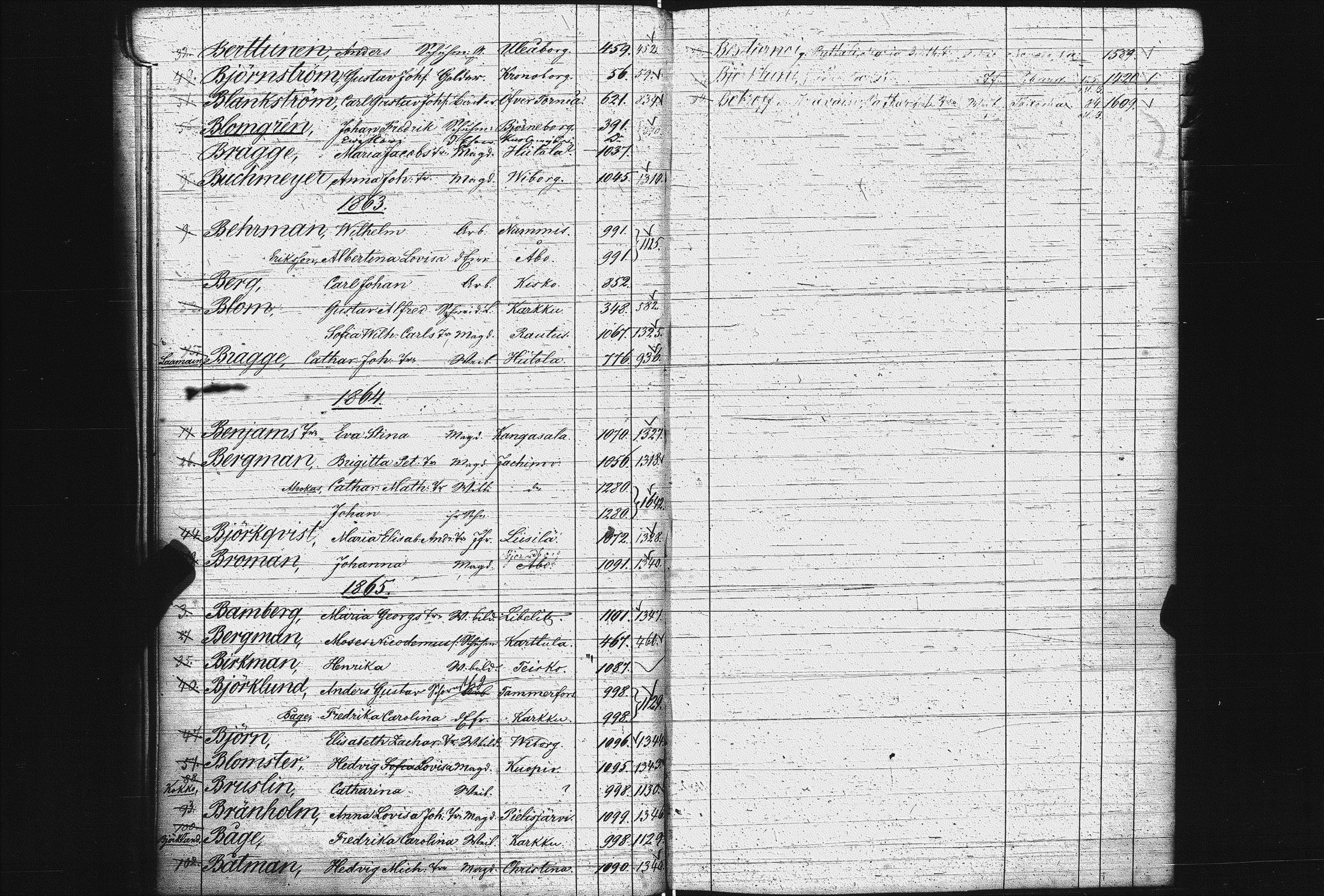 [ ../kirjat/Kirkonkirjat/pietarin_suomalainen_marian_srk/rippikirjahakemisto_1841-1866_es434/kuvat/21.jpg ]