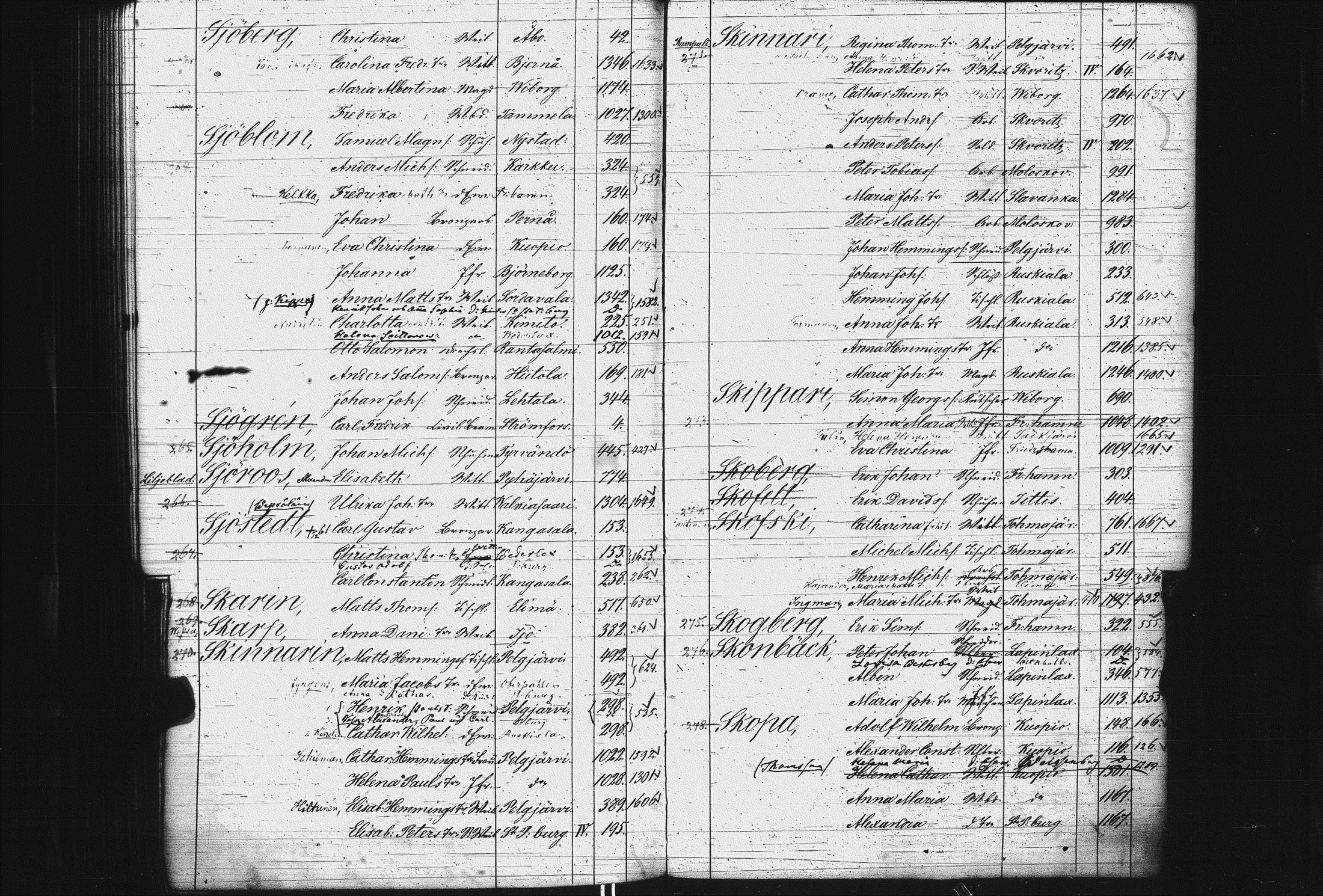 [ ../kirjat/Kirkonkirjat/pietarin_suomalainen_marian_srk/rippikirjahakemisto_1841-1866_es434/kuvat/238.jpg ]