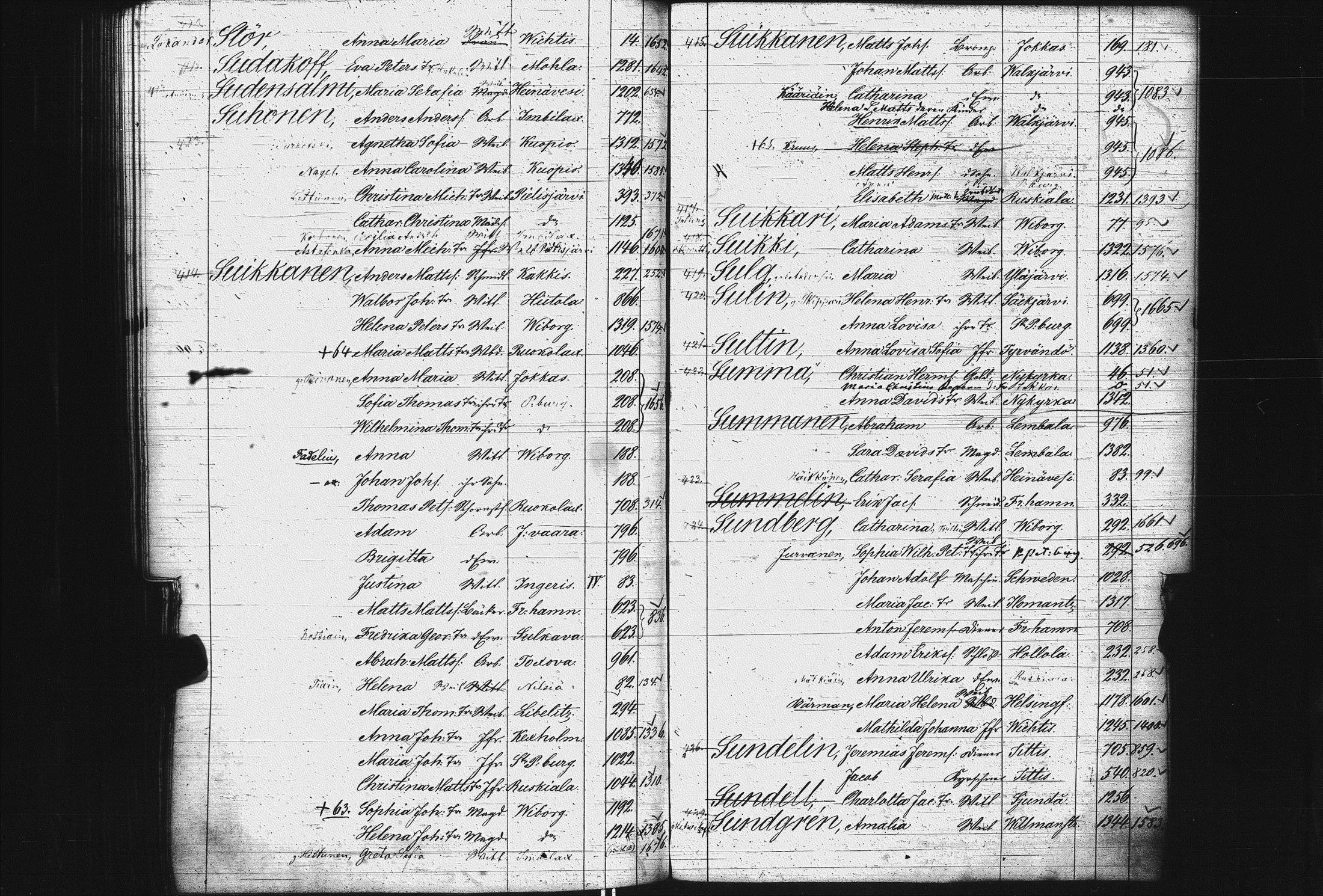 [ ../kirjat/Kirkonkirjat/pietarin_suomalainen_marian_srk/rippikirjahakemisto_1841-1866_es434/kuvat/244.jpg ]