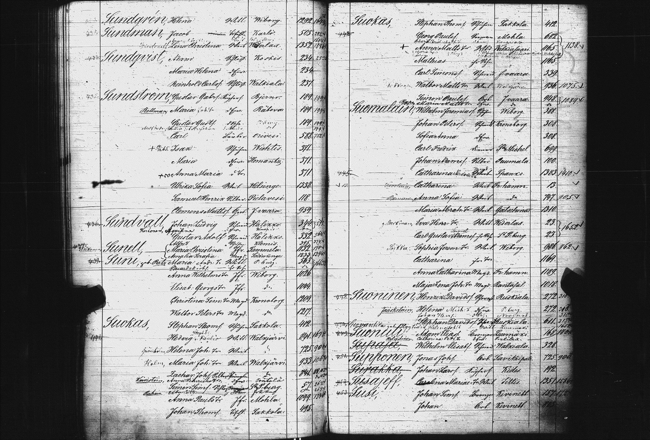 [ ../kirjat/Kirkonkirjat/pietarin_suomalainen_marian_srk/rippikirjahakemisto_1841-1866_es434/kuvat/245.jpg ]