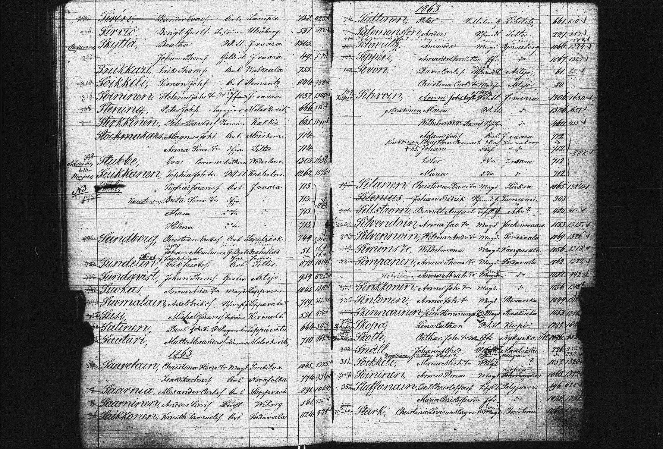 [ ../kirjat/Kirkonkirjat/pietarin_suomalainen_marian_srk/rippikirjahakemisto_1841-1866_es434/kuvat/249.jpg ]