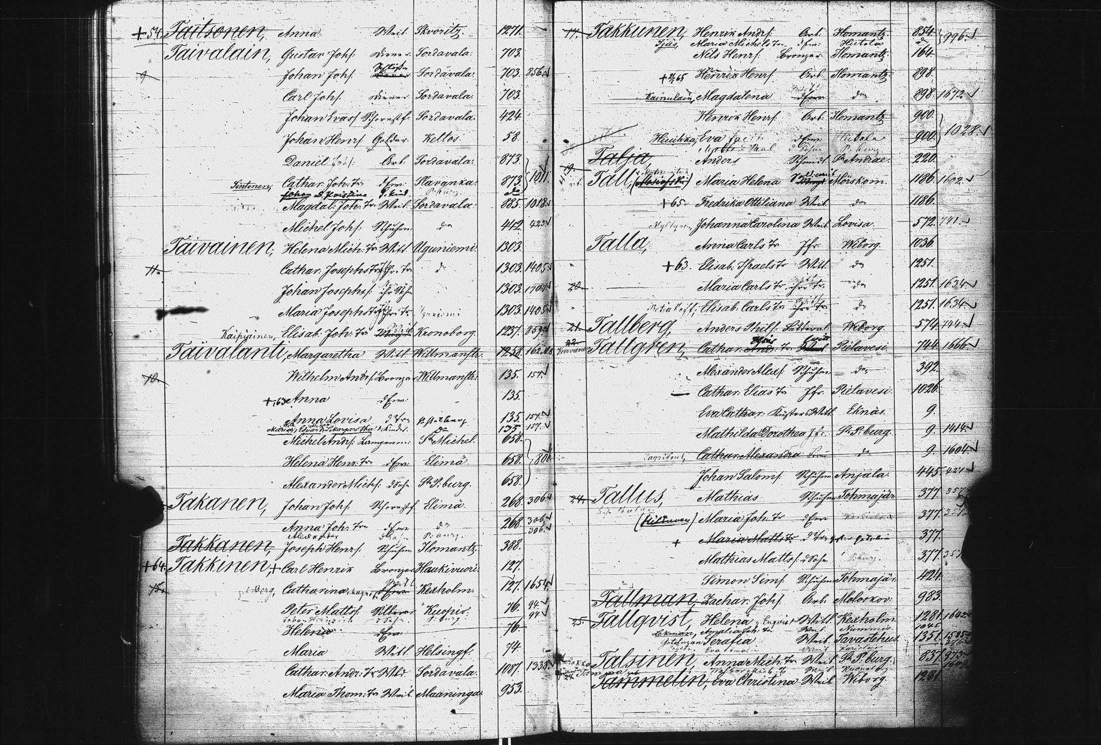 [ ../kirjat/Kirkonkirjat/pietarin_suomalainen_marian_srk/rippikirjahakemisto_1841-1866_es434/kuvat/254.jpg ]