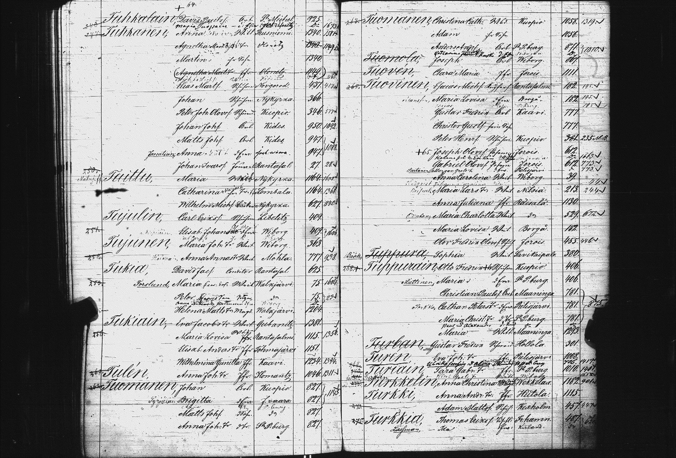 [ ../kirjat/Kirkonkirjat/pietarin_suomalainen_marian_srk/rippikirjahakemisto_1841-1866_es434/kuvat/266.jpg ]