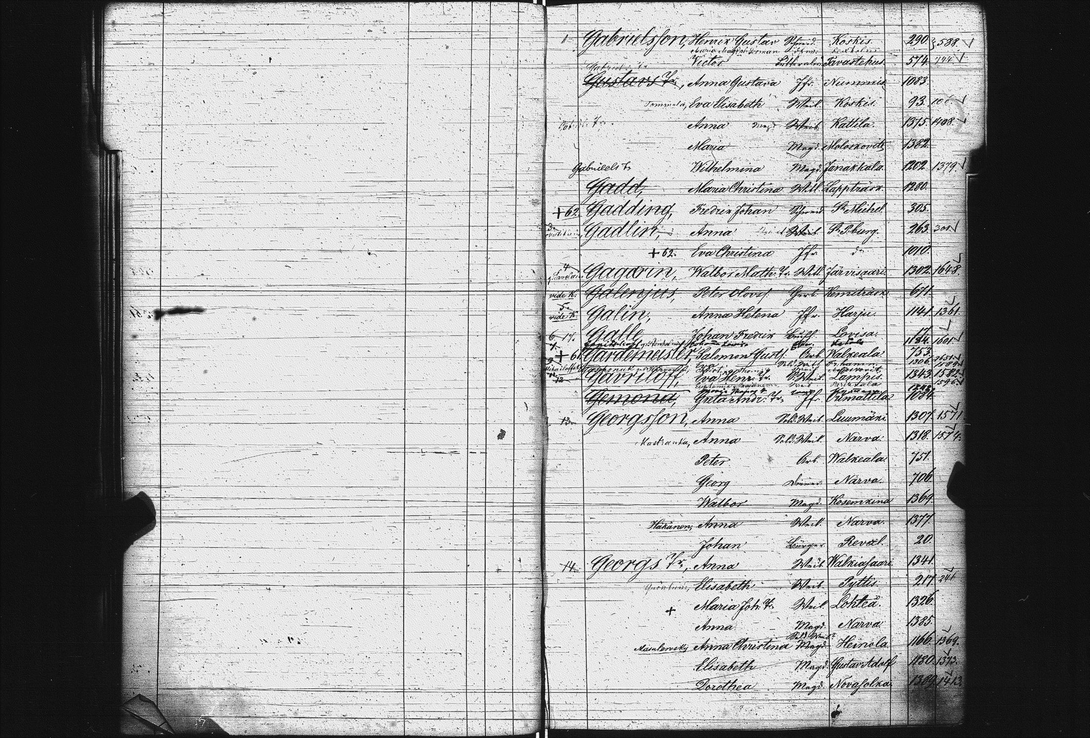 [ ../kirjat/Kirkonkirjat/pietarin_suomalainen_marian_srk/rippikirjahakemisto_1841-1866_es434/kuvat/36.jpg ]