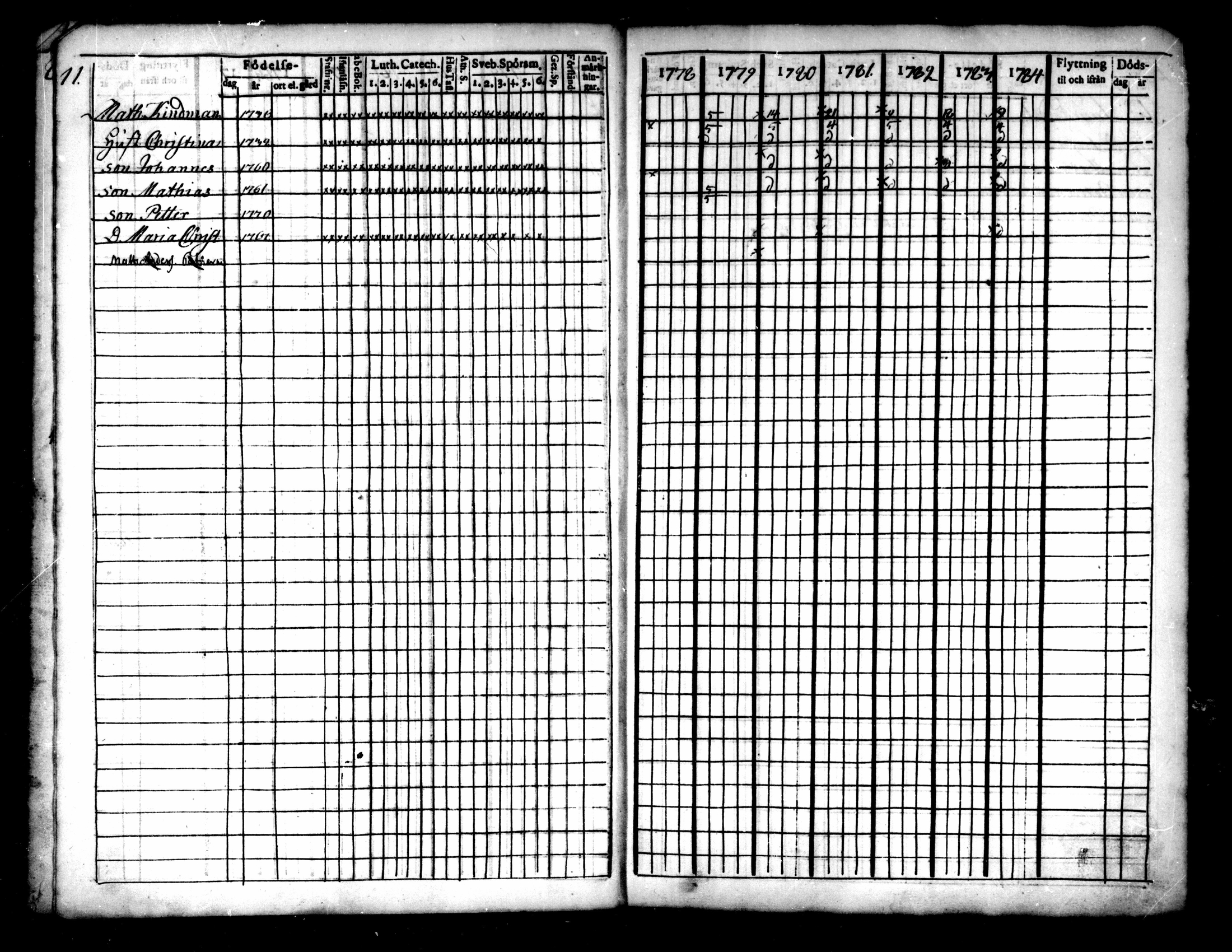 [ ../kirjat/Kirkonkirjat/pietarsaari/rippikirja_1778-1791_mko11-14/kuvat/11.jpg ]