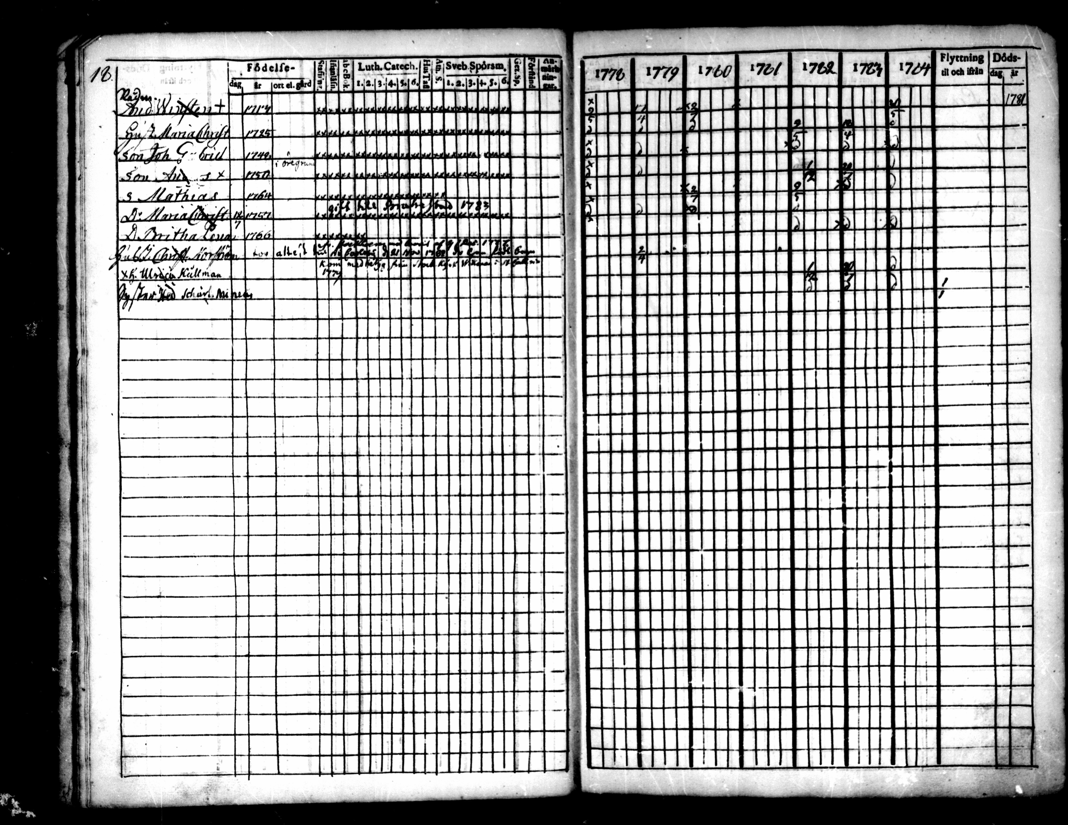 [ ../kirjat/Kirkonkirjat/pietarsaari/rippikirja_1778-1791_mko11-14/kuvat/18.jpg ]