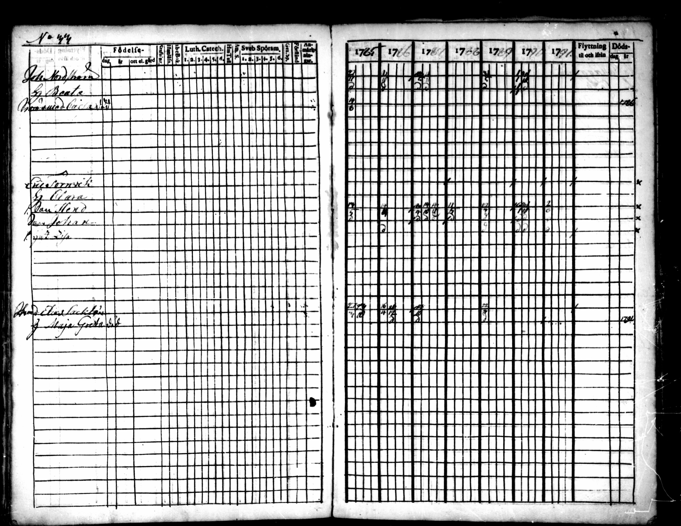[ ../kirjat/Kirkonkirjat/pietarsaari/rippikirja_1778-1791_mko11-14/kuvat/90.jpg ]