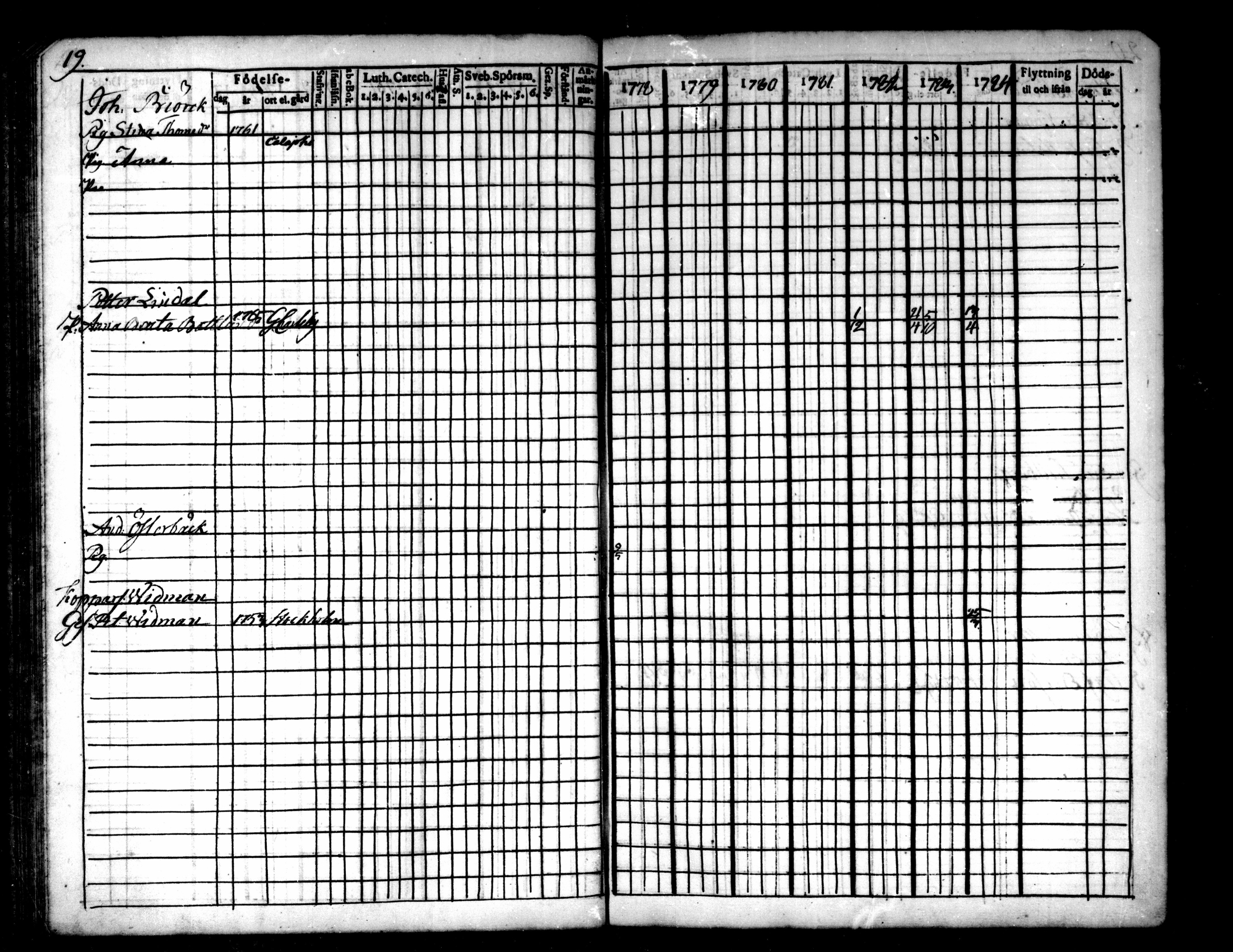 [ ../kirjat/Kirkonkirjat/pietarsaari/rippikirja_1778-1791_mko15-16/kuvat/15.jpg ]