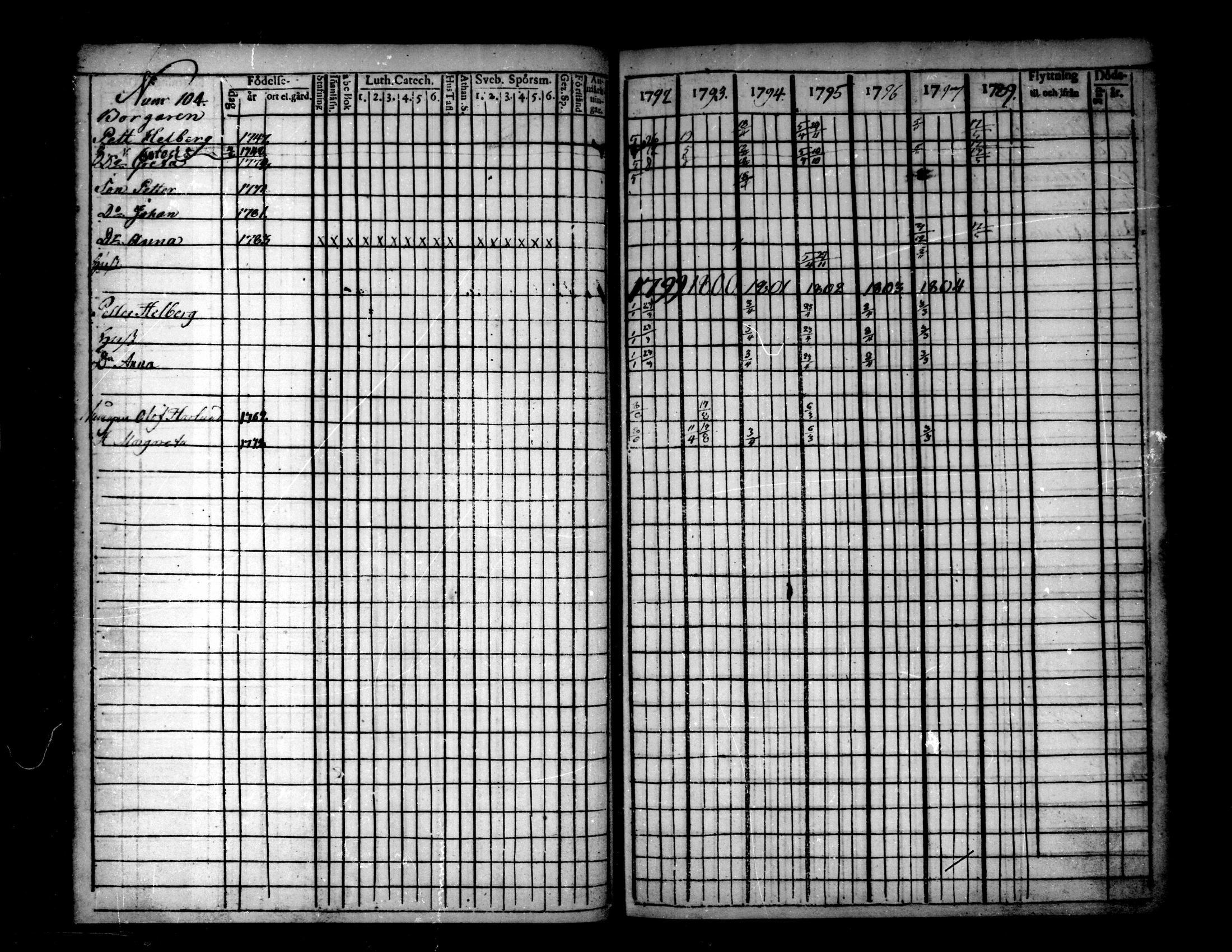 [ ../kirjat/Kirkonkirjat/pietarsaari/rippikirja_1792-1811_mko17-25/kuvat/104.jpg ]