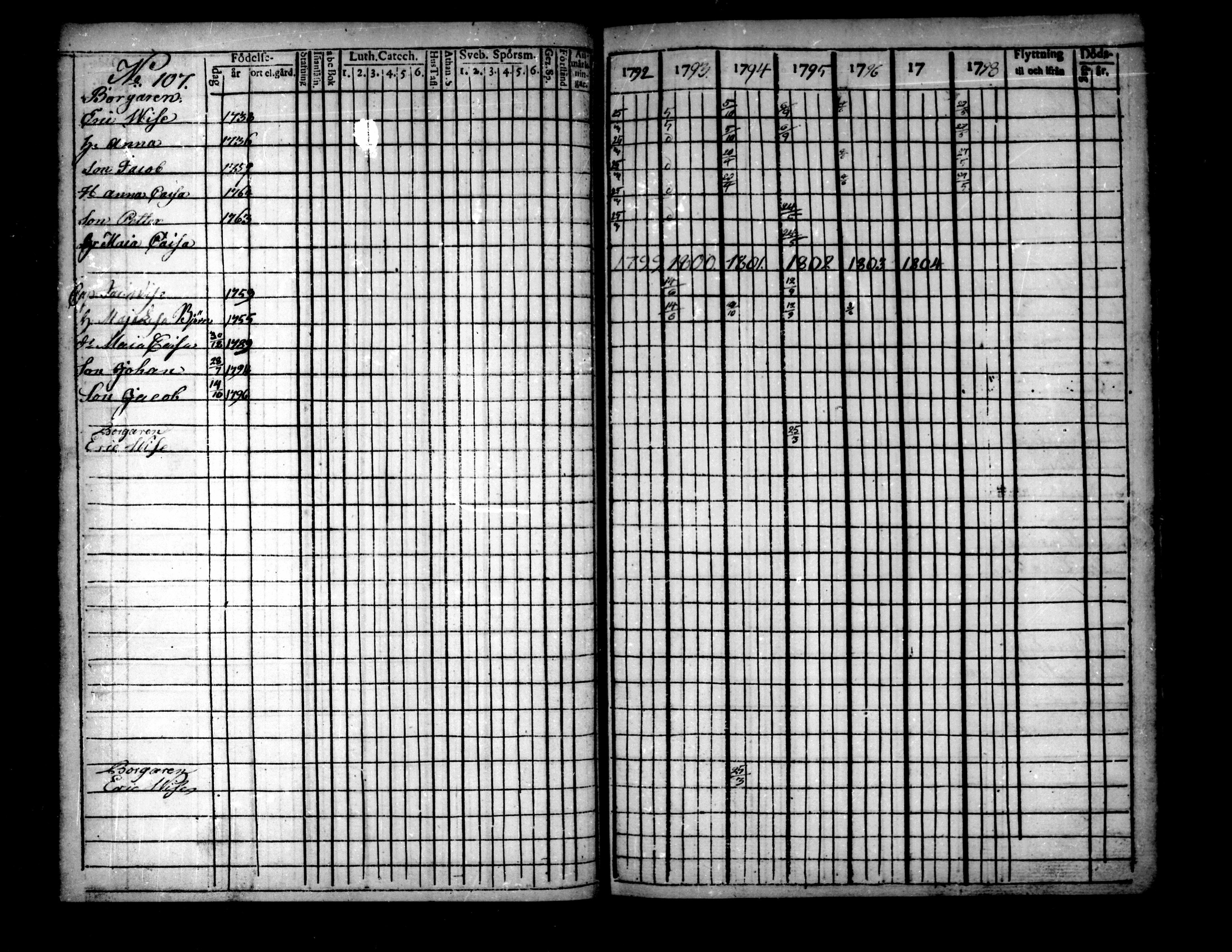 [ ../kirjat/Kirkonkirjat/pietarsaari/rippikirja_1792-1811_mko17-25/kuvat/107.jpg ]