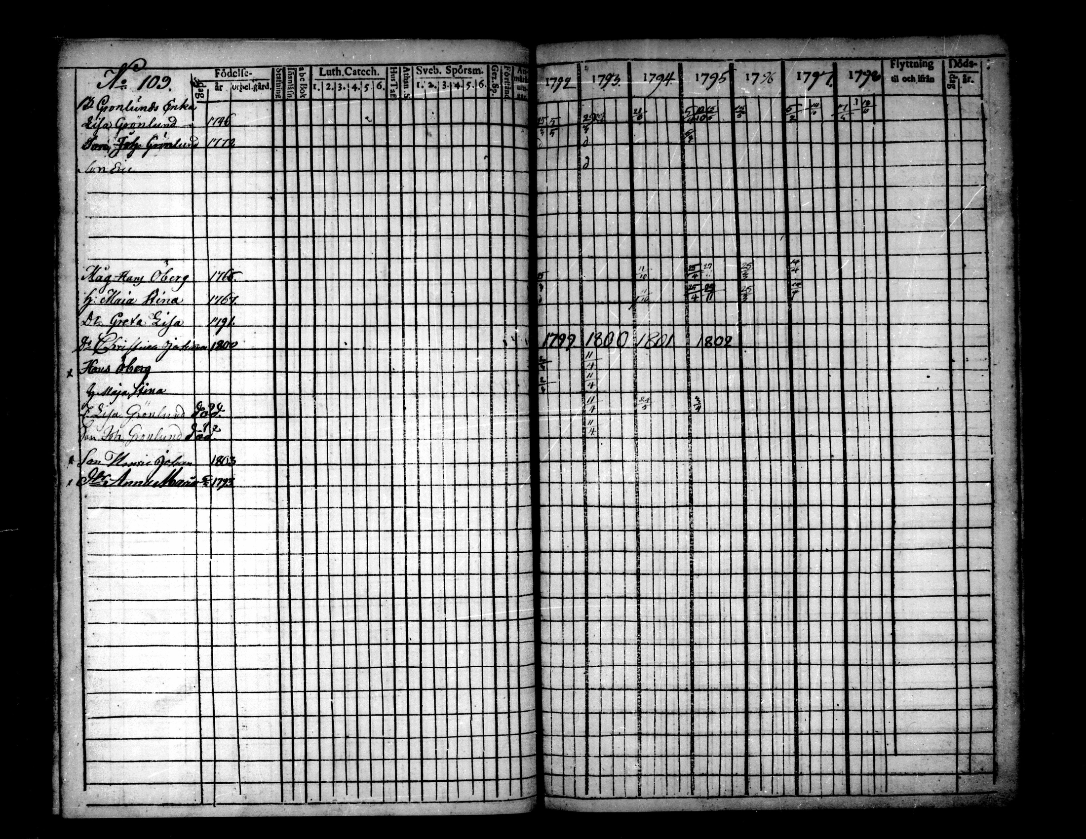 [ ../kirjat/Kirkonkirjat/pietarsaari/rippikirja_1792-1811_mko17-25/kuvat/109.jpg ]