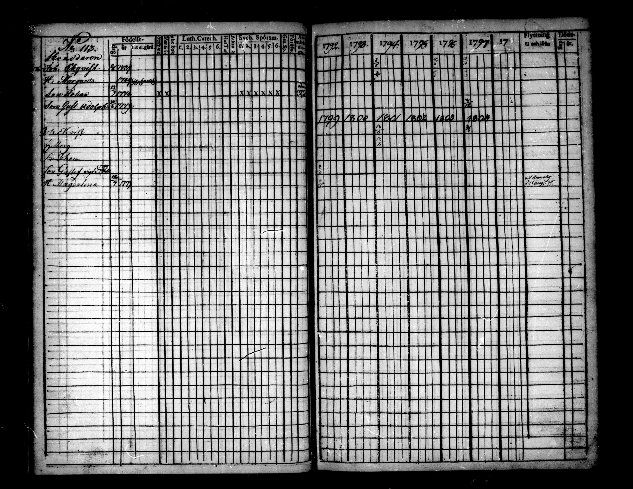 [ ../kirjat/Kirkonkirjat/pietarsaari/rippikirja_1792-1811_mko17-25/kuvat/113.jpg ]