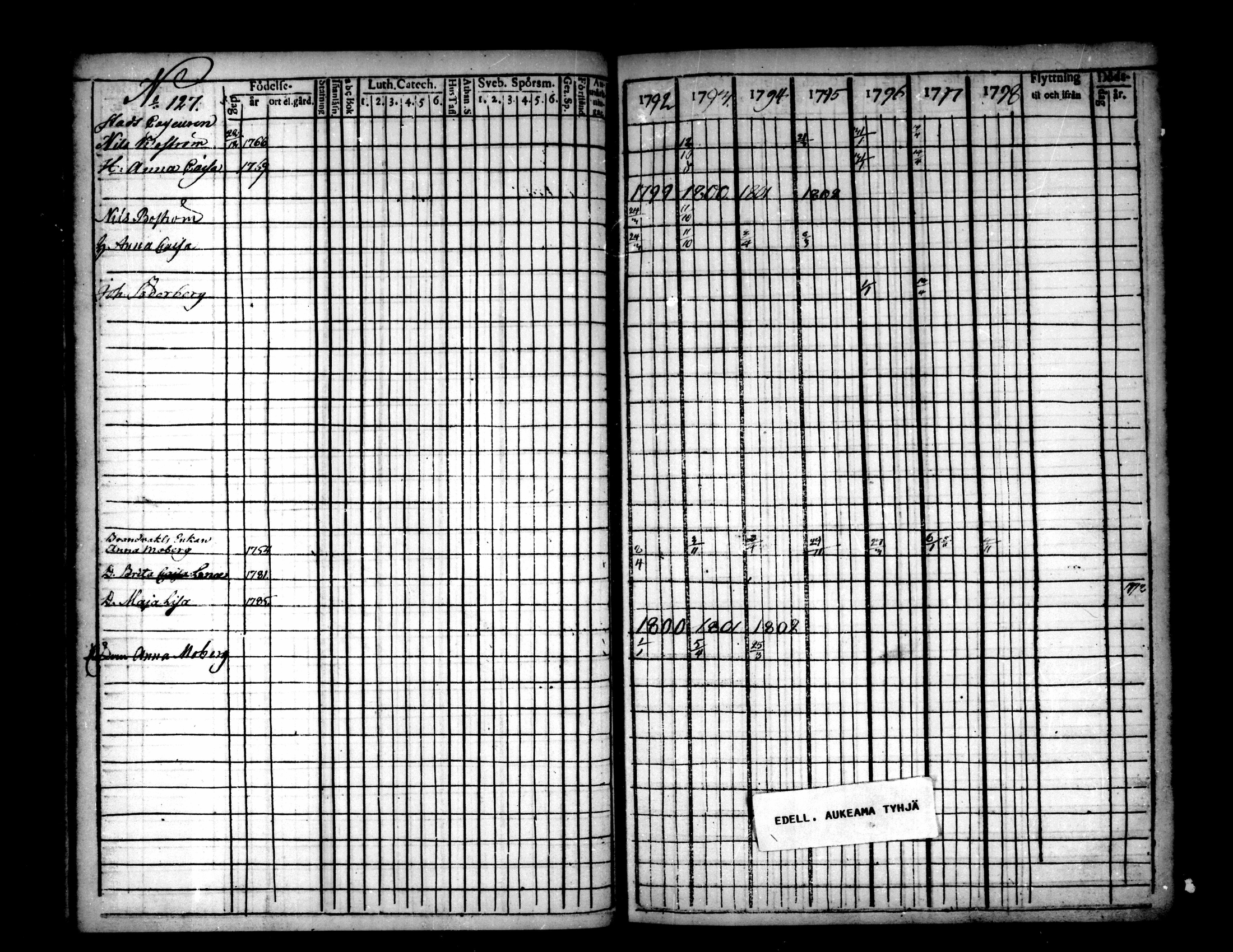 [ ../kirjat/Kirkonkirjat/pietarsaari/rippikirja_1792-1811_mko17-25/kuvat/125.jpg ]