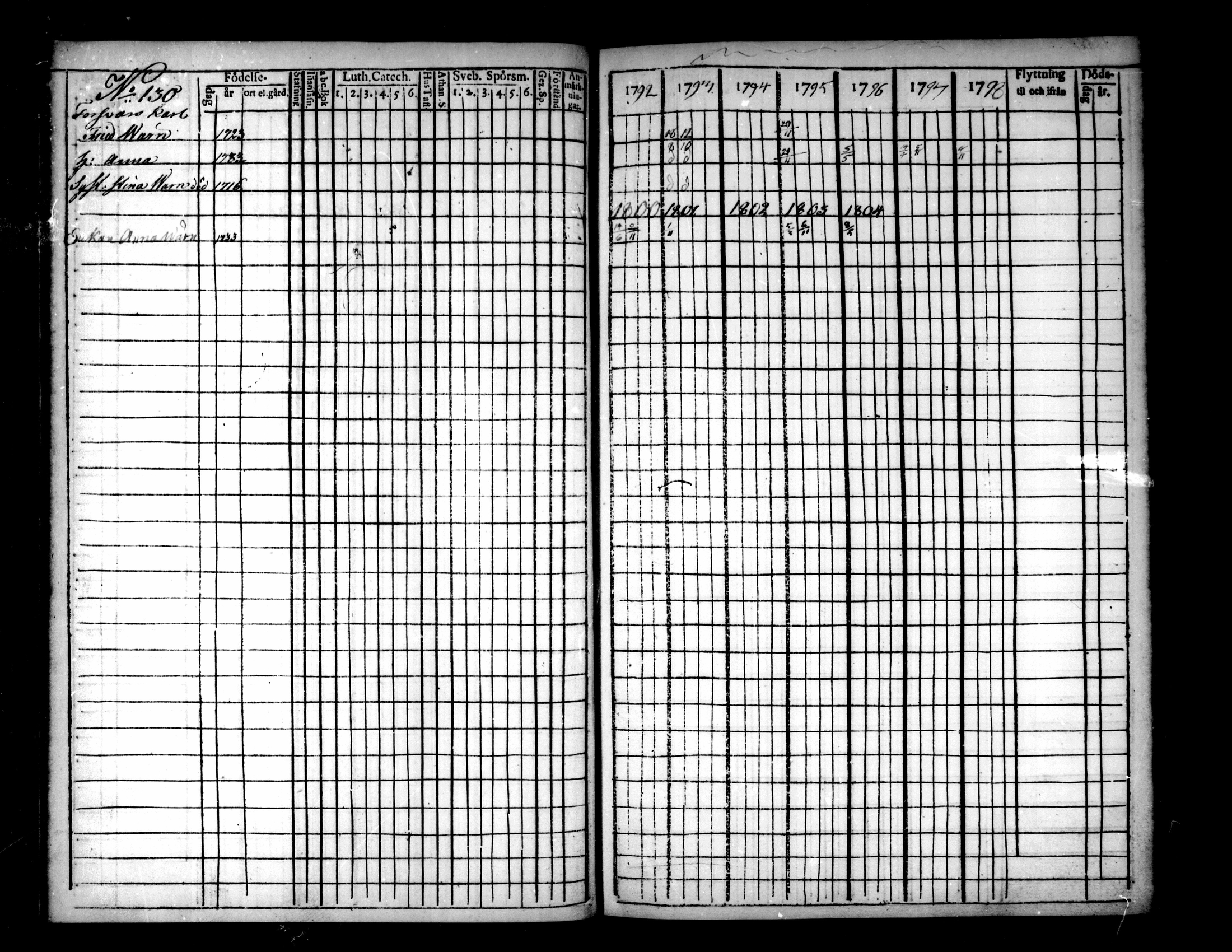 [ ../kirjat/Kirkonkirjat/pietarsaari/rippikirja_1792-1811_mko17-25/kuvat/127.jpg ]
