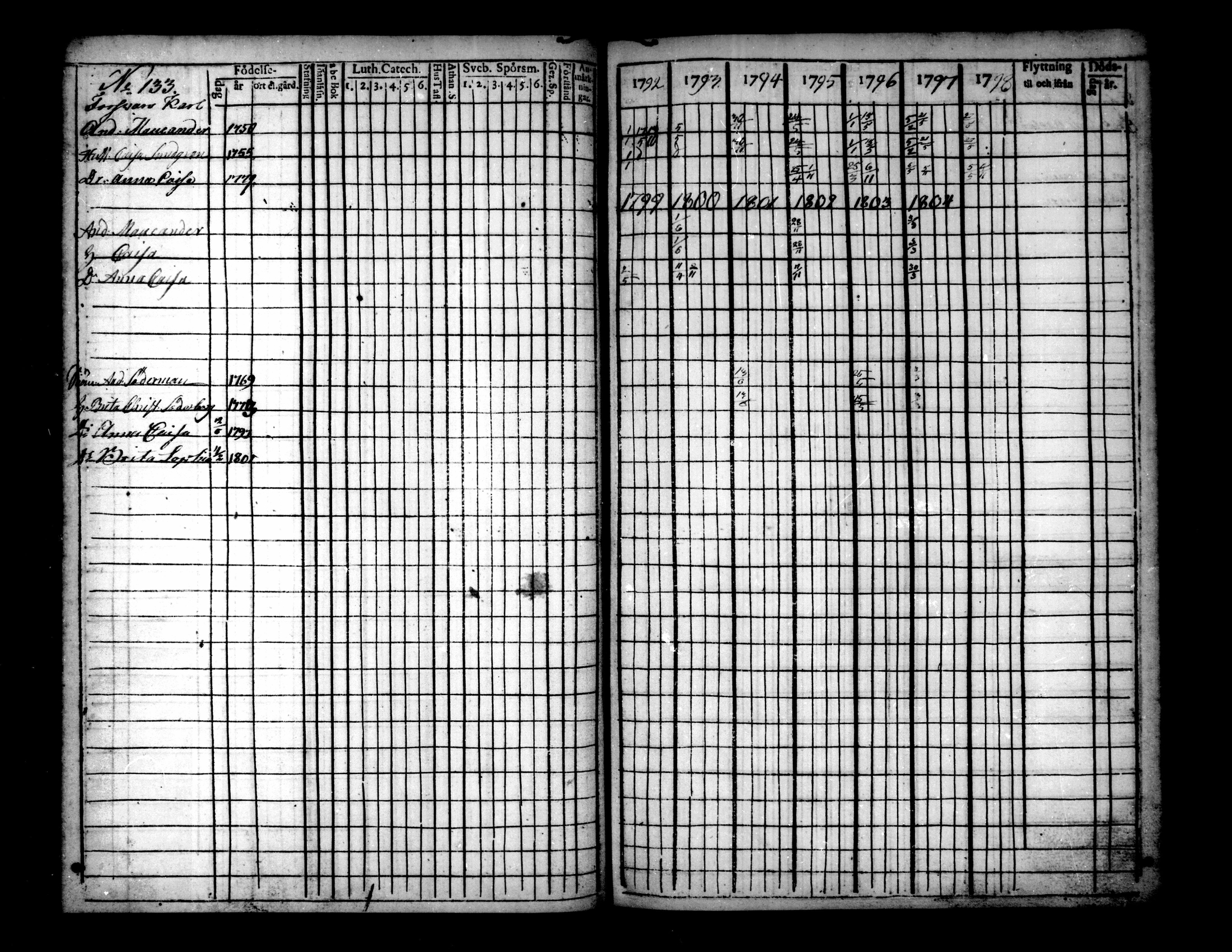 [ ../kirjat/Kirkonkirjat/pietarsaari/rippikirja_1792-1811_mko17-25/kuvat/130.jpg ]