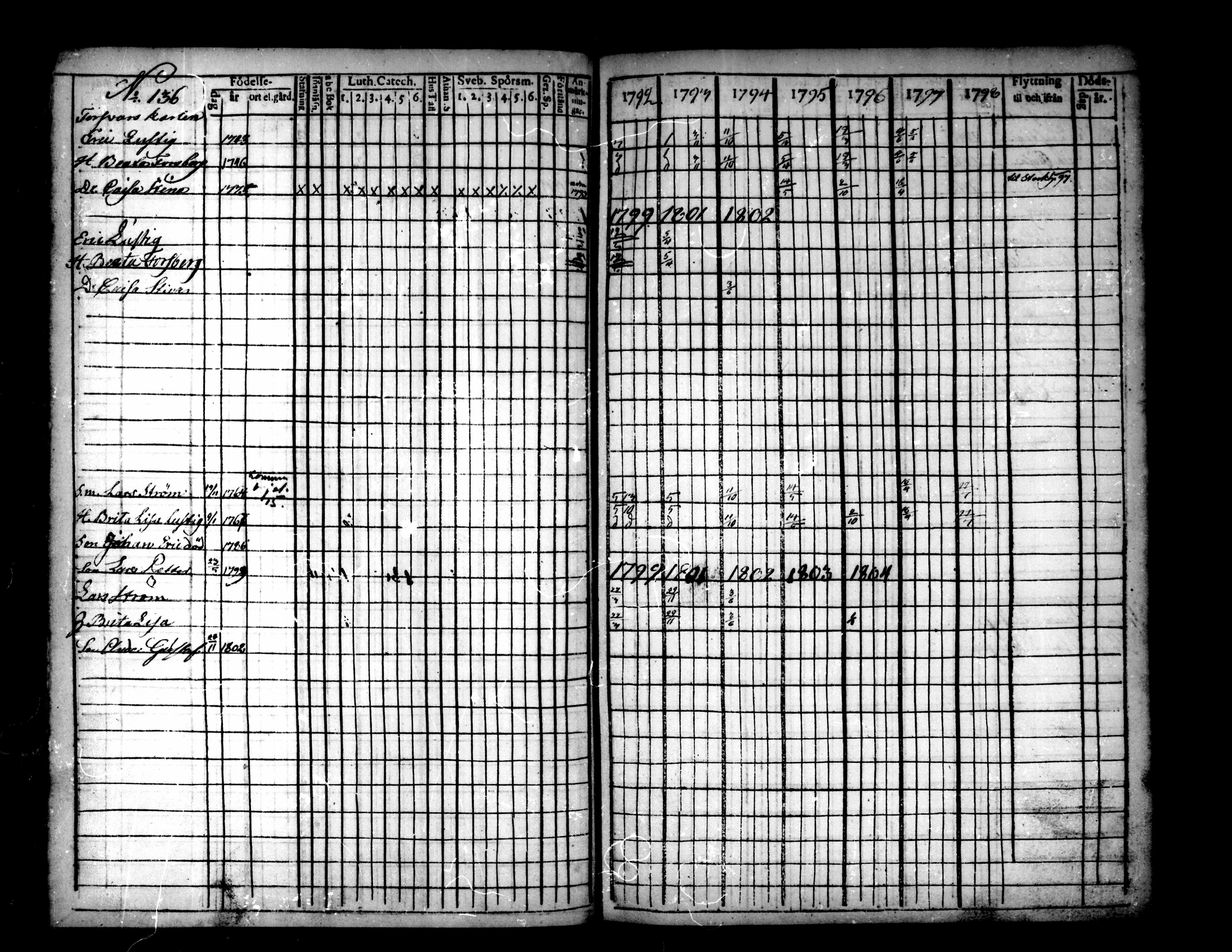[ ../kirjat/Kirkonkirjat/pietarsaari/rippikirja_1792-1811_mko17-25/kuvat/133.jpg ]