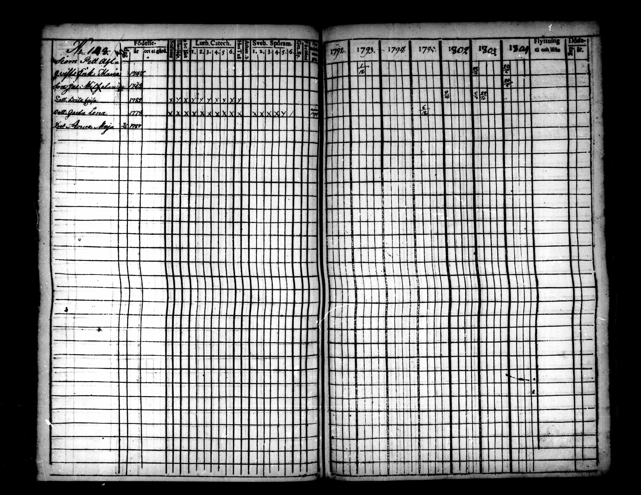 [ ../kirjat/Kirkonkirjat/pietarsaari/rippikirja_1792-1811_mko17-25/kuvat/145.jpg ]