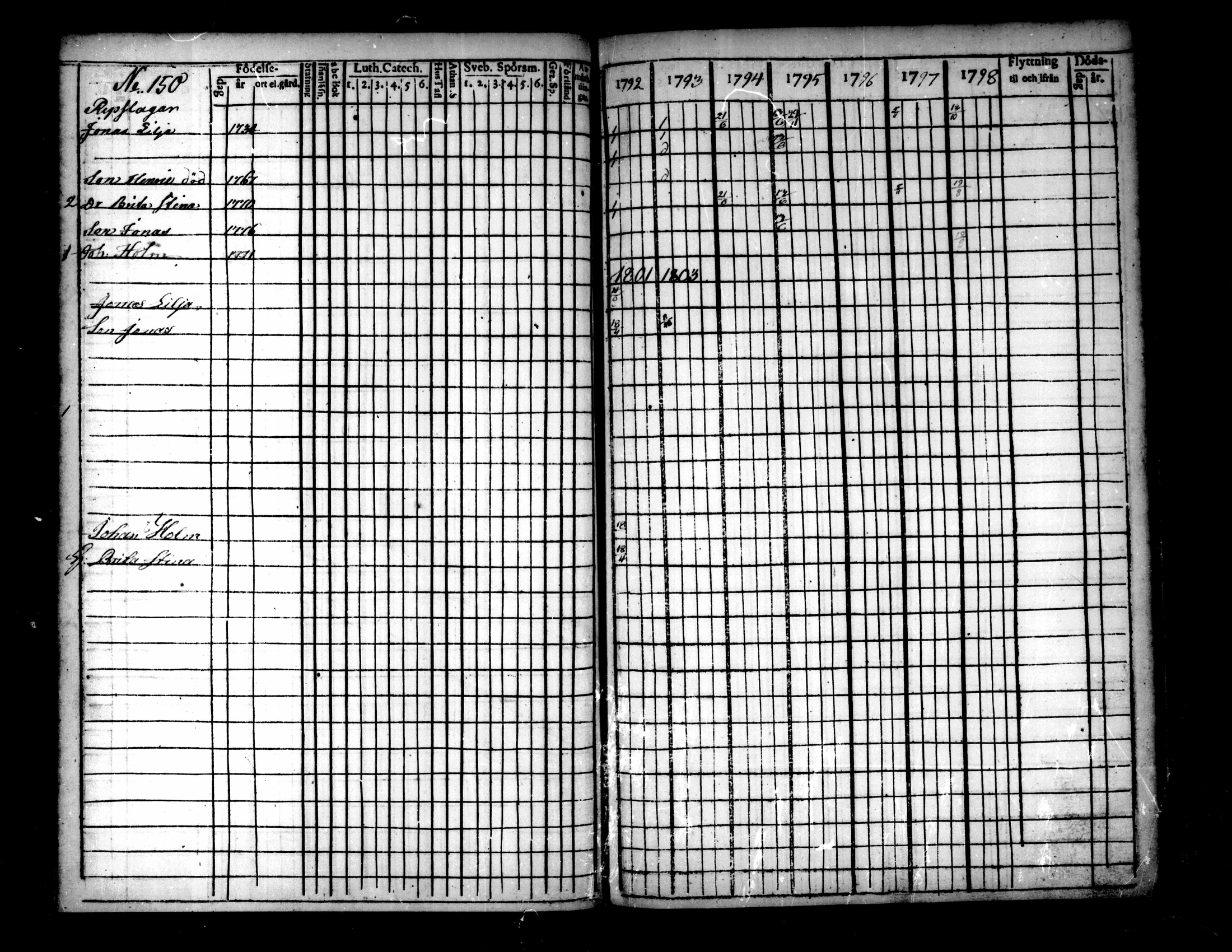 [ ../kirjat/Kirkonkirjat/pietarsaari/rippikirja_1792-1811_mko17-25/kuvat/147.jpg ]