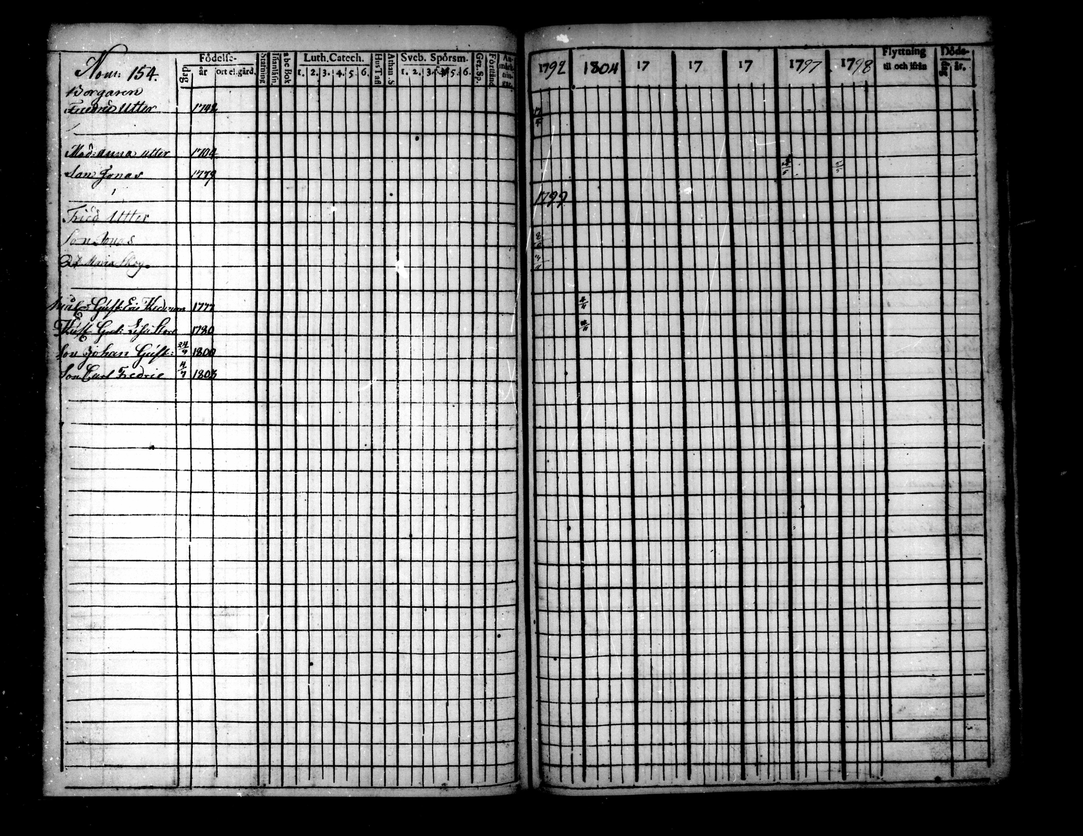 [ ../kirjat/Kirkonkirjat/pietarsaari/rippikirja_1792-1811_mko17-25/kuvat/151.jpg ]