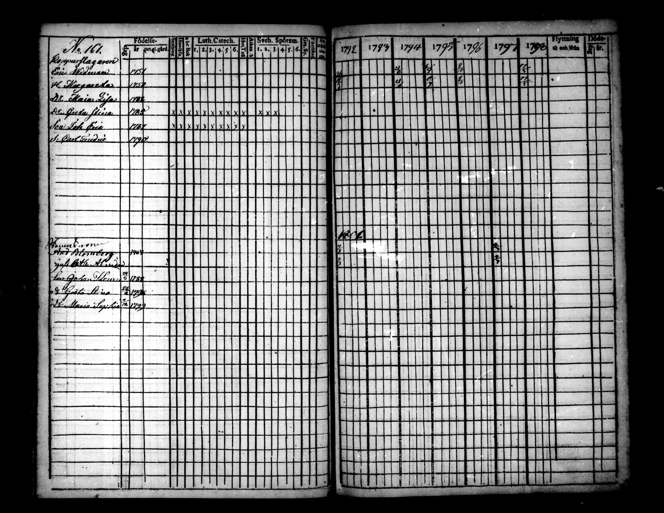 [ ../kirjat/Kirkonkirjat/pietarsaari/rippikirja_1792-1811_mko17-25/kuvat/157.jpg ]
