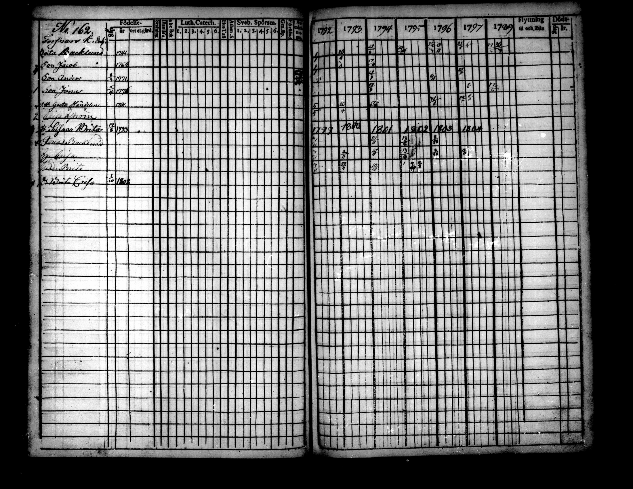 [ ../kirjat/Kirkonkirjat/pietarsaari/rippikirja_1792-1811_mko17-25/kuvat/158.jpg ]