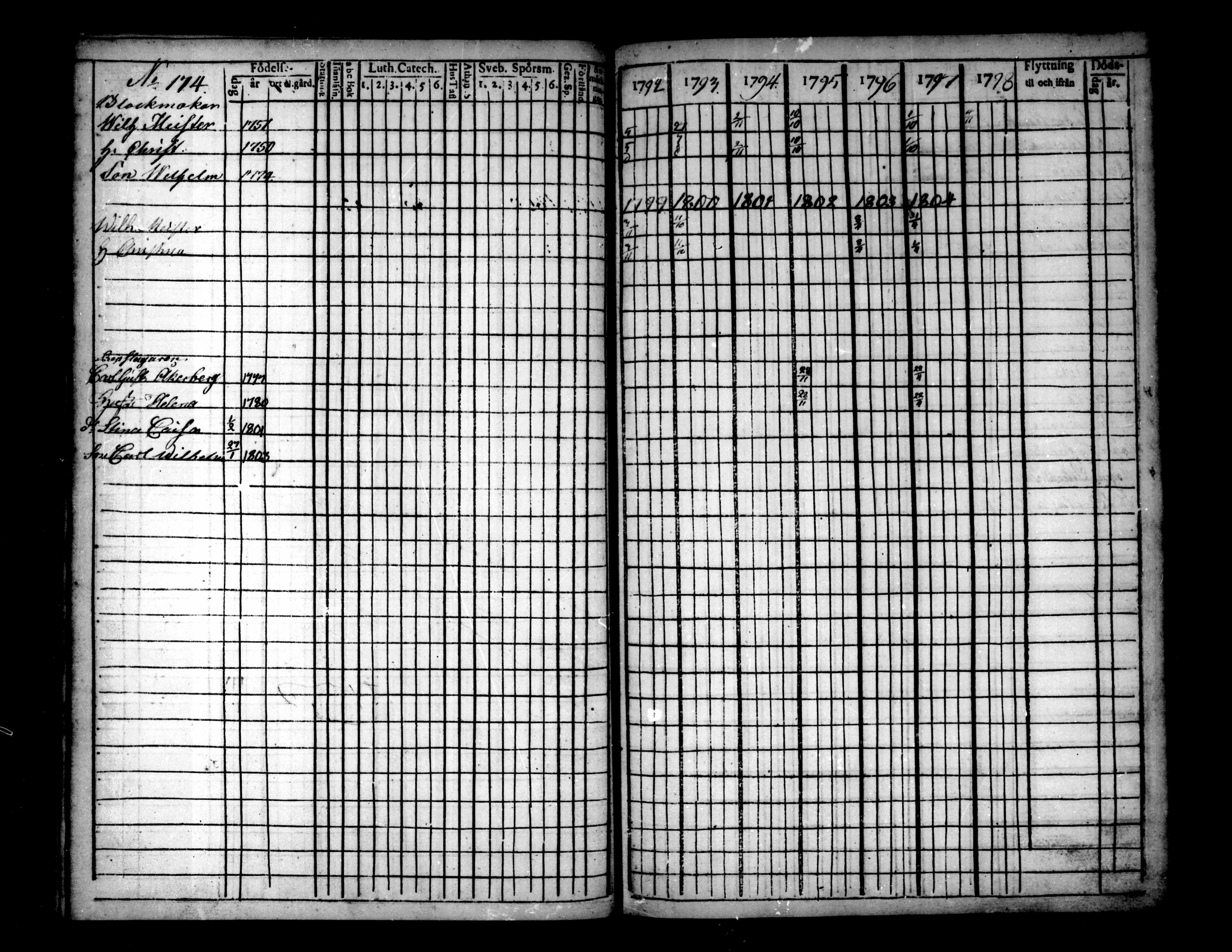 [ ../kirjat/Kirkonkirjat/pietarsaari/rippikirja_1792-1811_mko17-25/kuvat/170.jpg ]