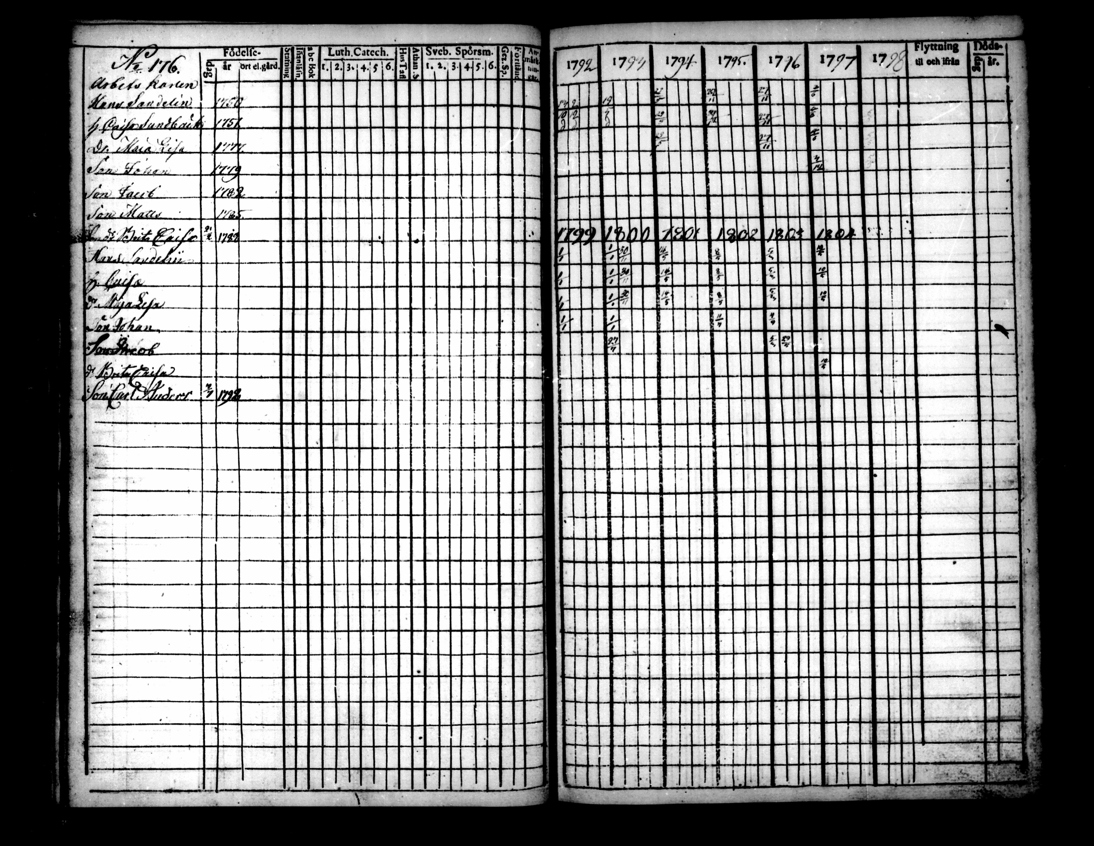 [ ../kirjat/Kirkonkirjat/pietarsaari/rippikirja_1792-1811_mko17-25/kuvat/172.jpg ]