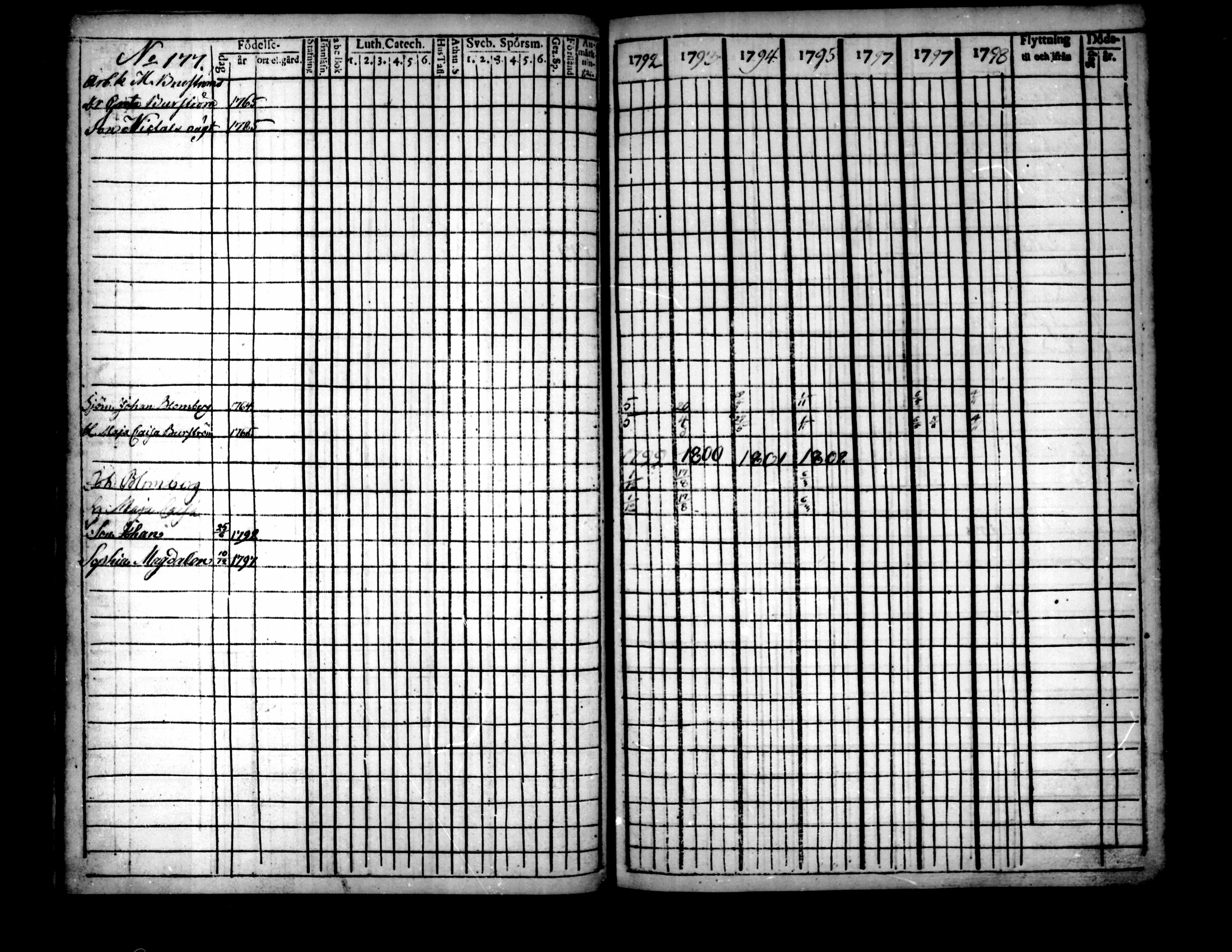 [ ../kirjat/Kirkonkirjat/pietarsaari/rippikirja_1792-1811_mko17-25/kuvat/173.jpg ]