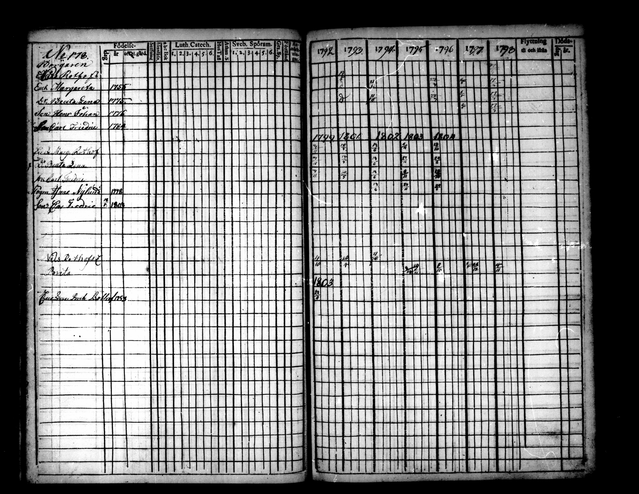 [ ../kirjat/Kirkonkirjat/pietarsaari/rippikirja_1792-1811_mko17-25/kuvat/174.jpg ]
