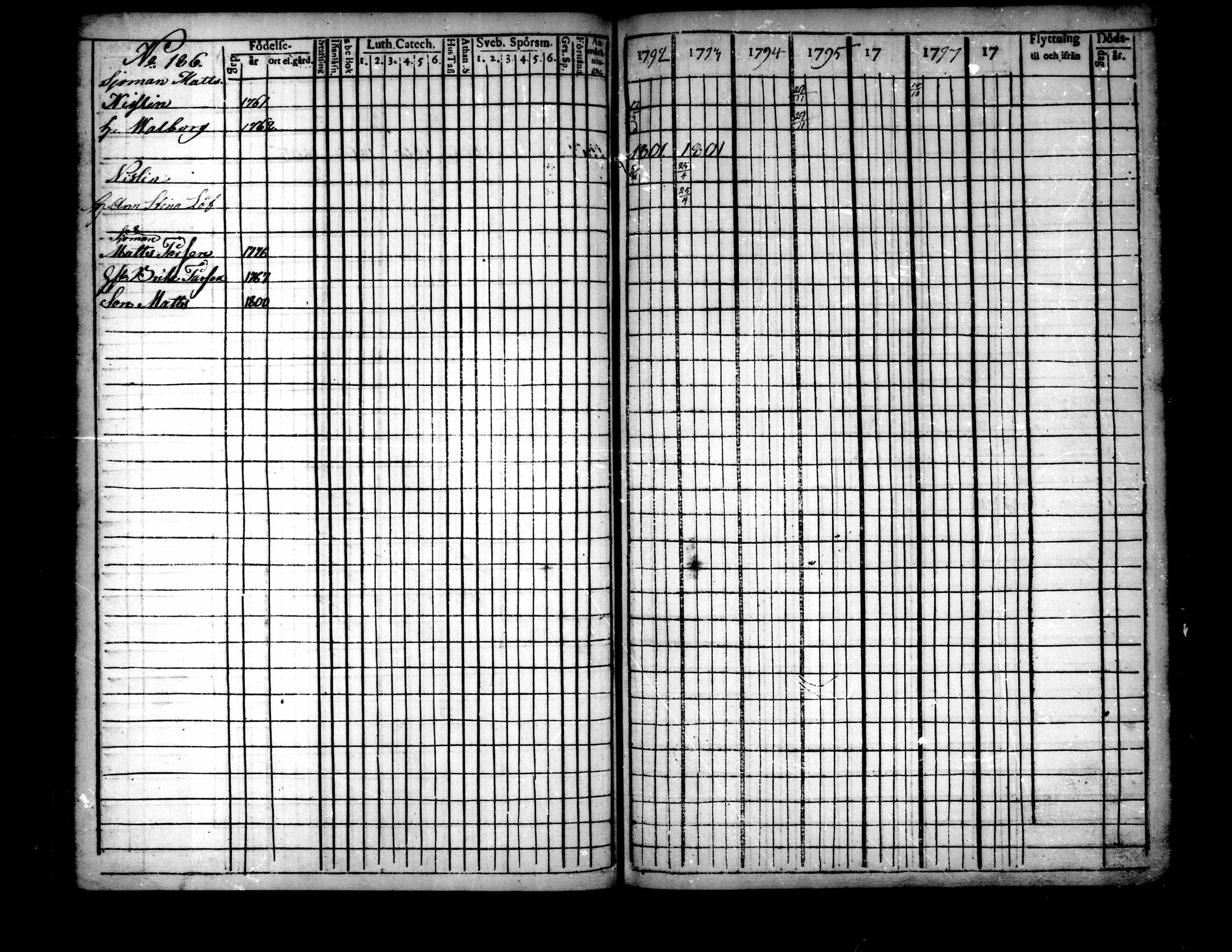 [ ../kirjat/Kirkonkirjat/pietarsaari/rippikirja_1792-1811_mko17-25/kuvat/180.jpg ]