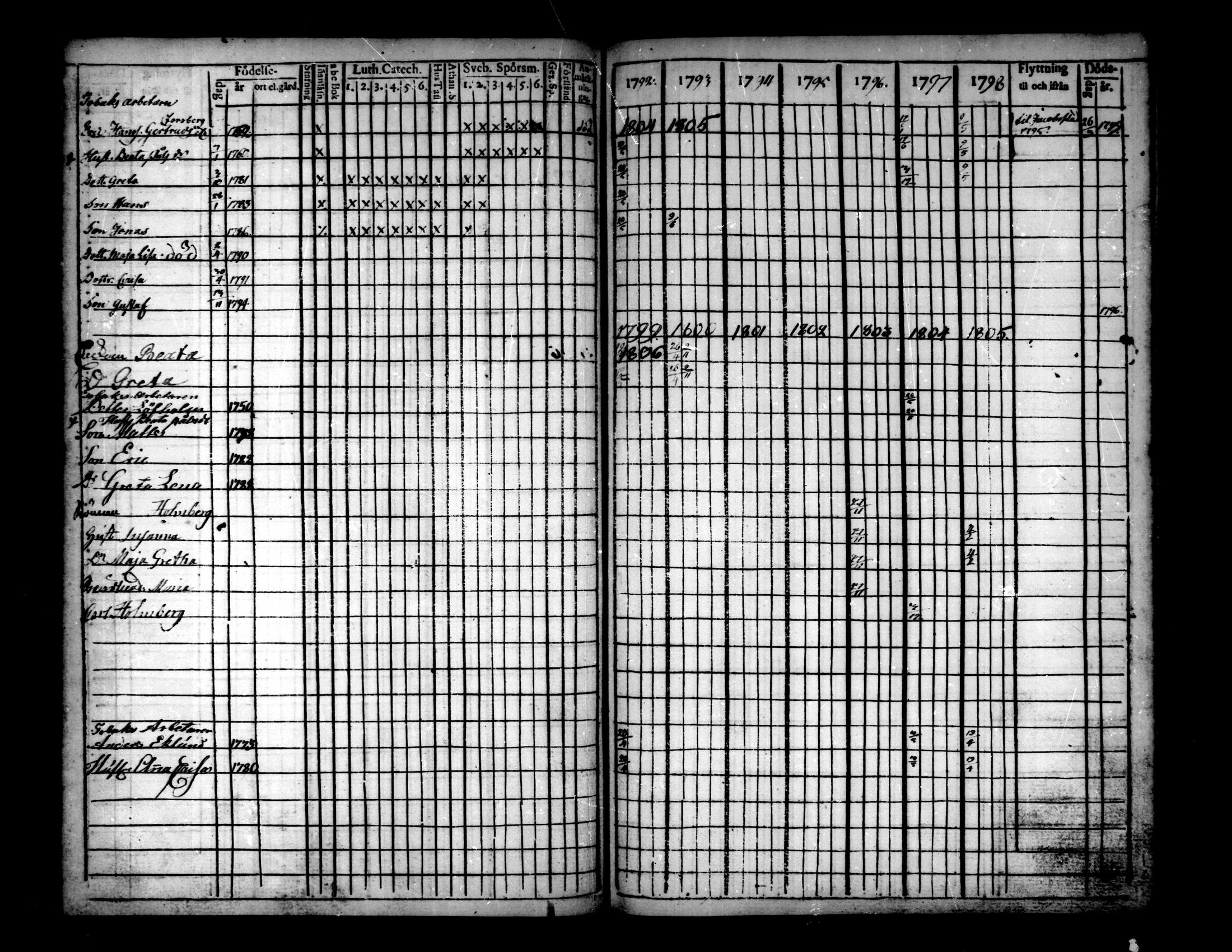 [ ../kirjat/Kirkonkirjat/pietarsaari/rippikirja_1792-1811_mko17-25/kuvat/185.jpg ]