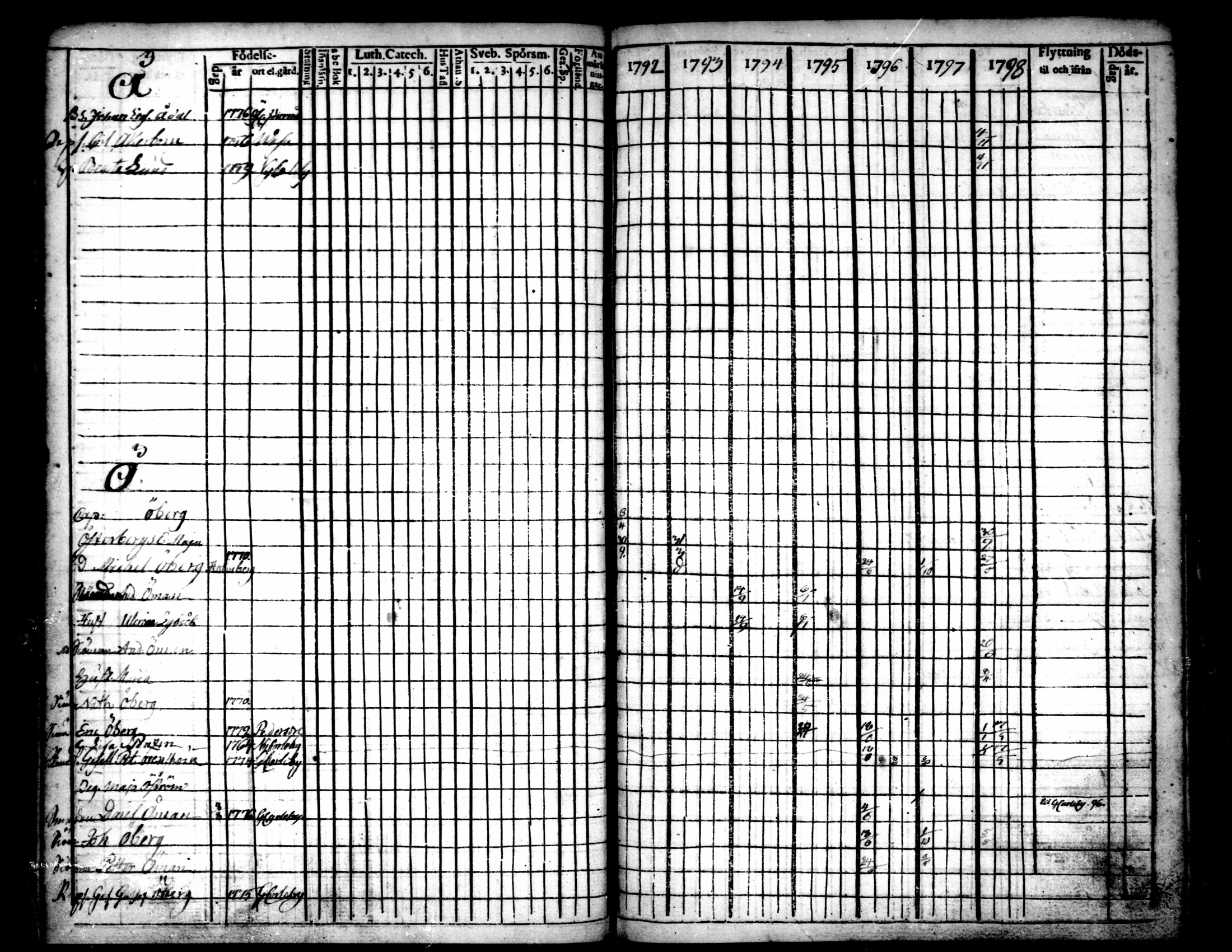 [ ../kirjat/Kirkonkirjat/pietarsaari/rippikirja_1792-1811_mko17-25/kuvat/202.jpg ]