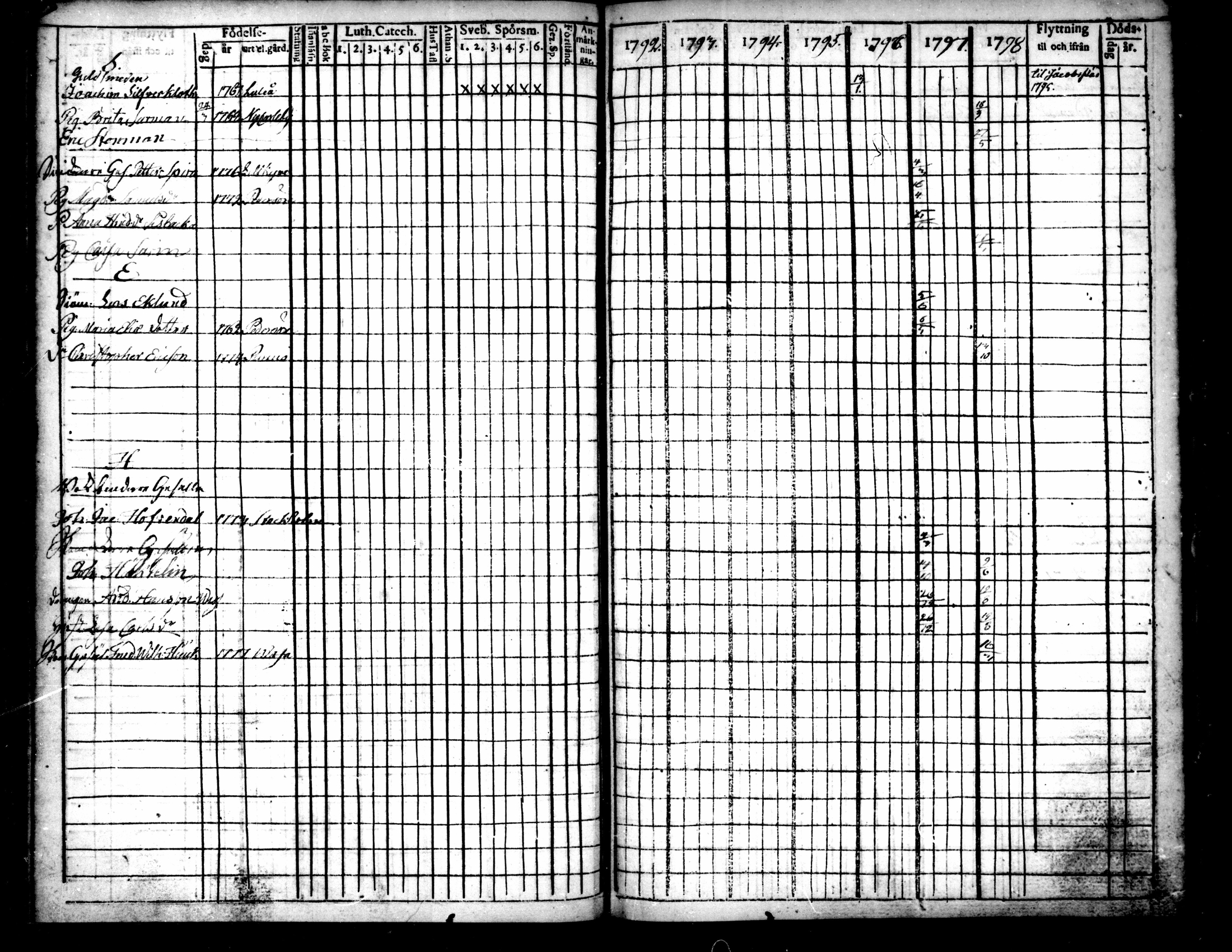 [ ../kirjat/Kirkonkirjat/pietarsaari/rippikirja_1792-1811_mko17-25/kuvat/203.jpg ]
