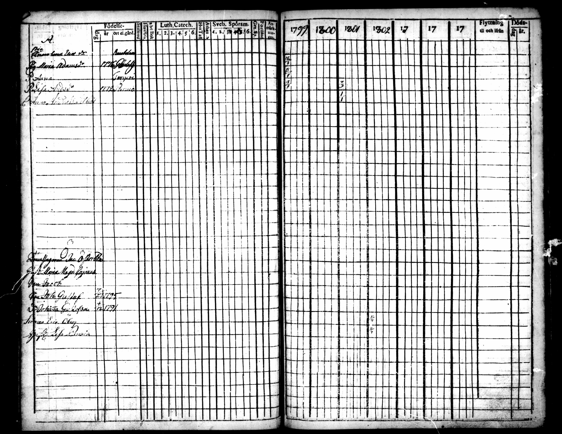 [ ../kirjat/Kirkonkirjat/pietarsaari/rippikirja_1792-1811_mko17-25/kuvat/204.jpg ]